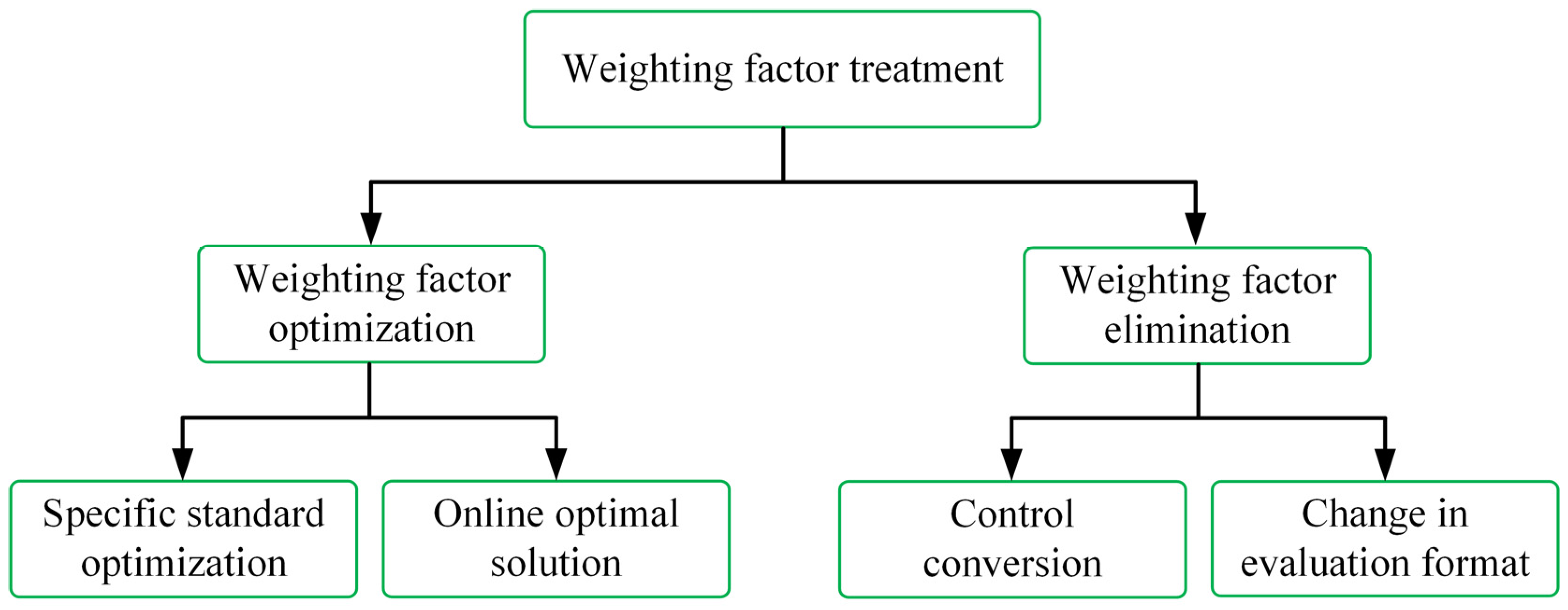Electronics 13 04969 g011