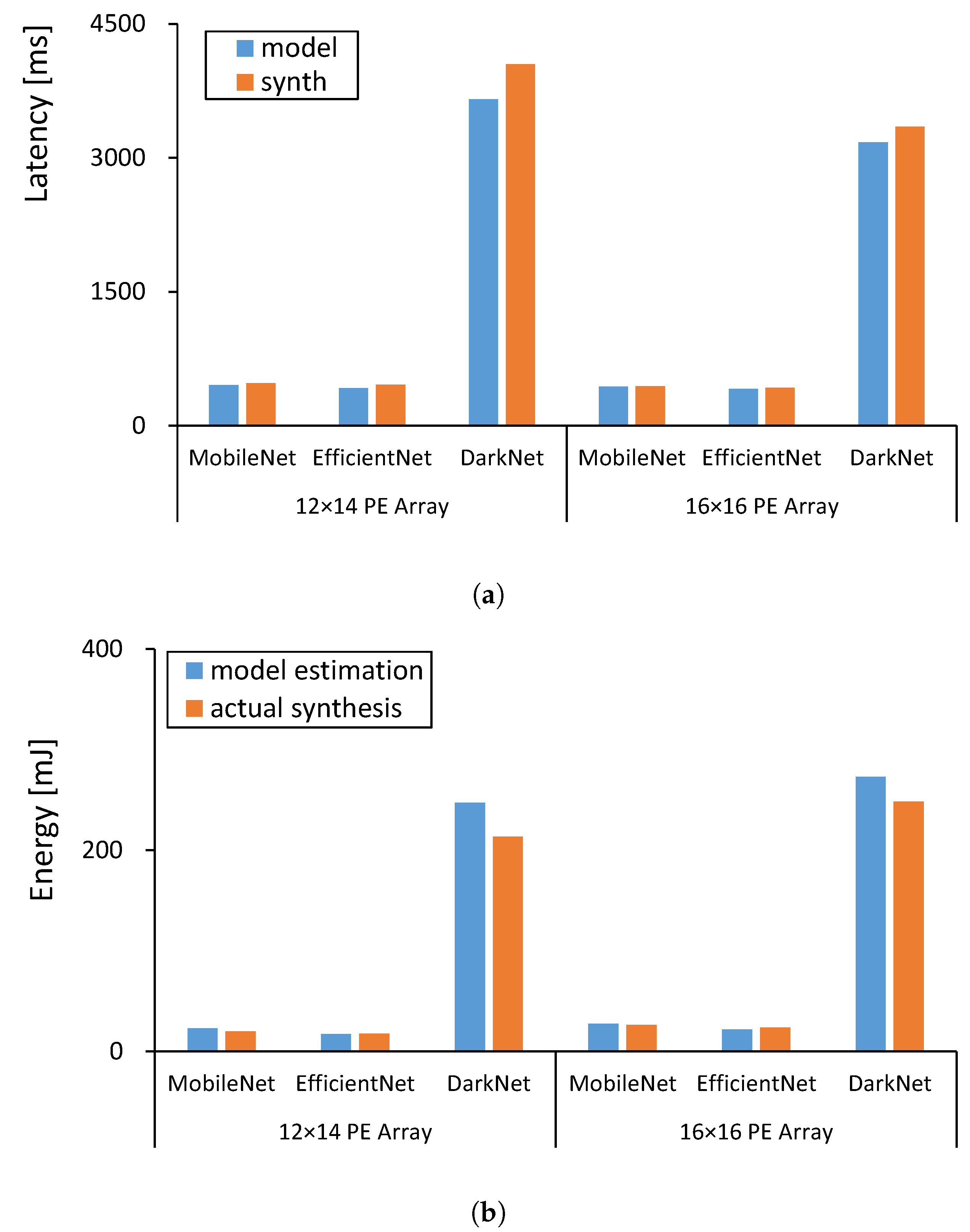 Electronics 13 04971 g007