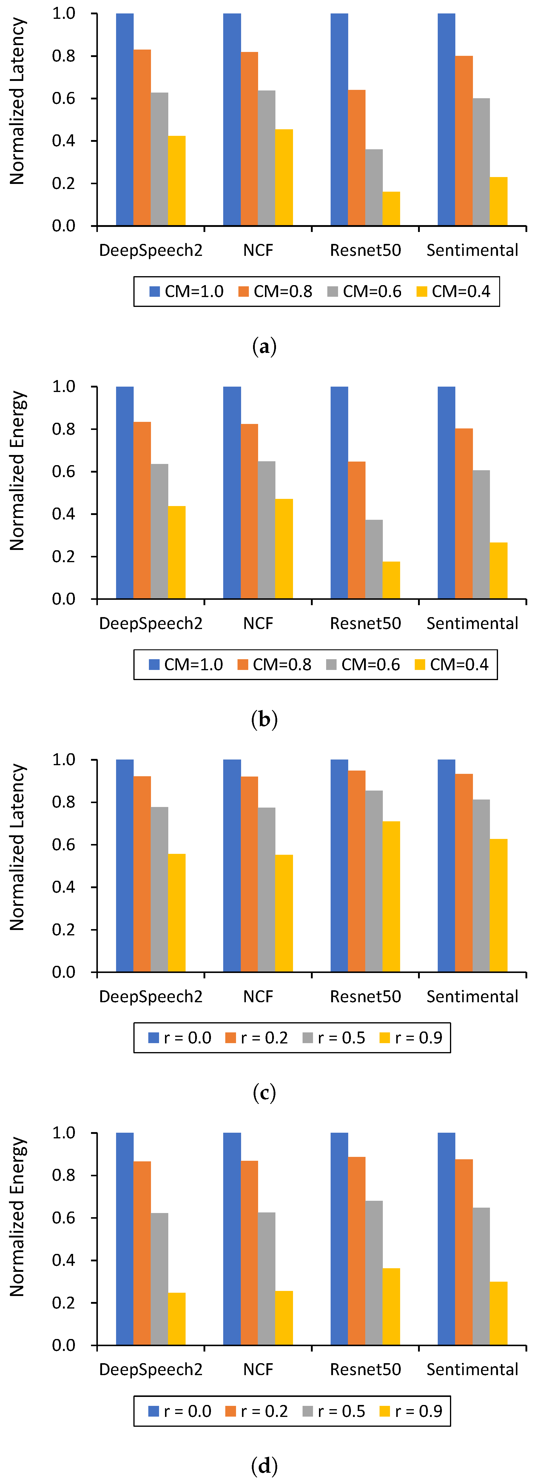 Electronics 13 04971 g009