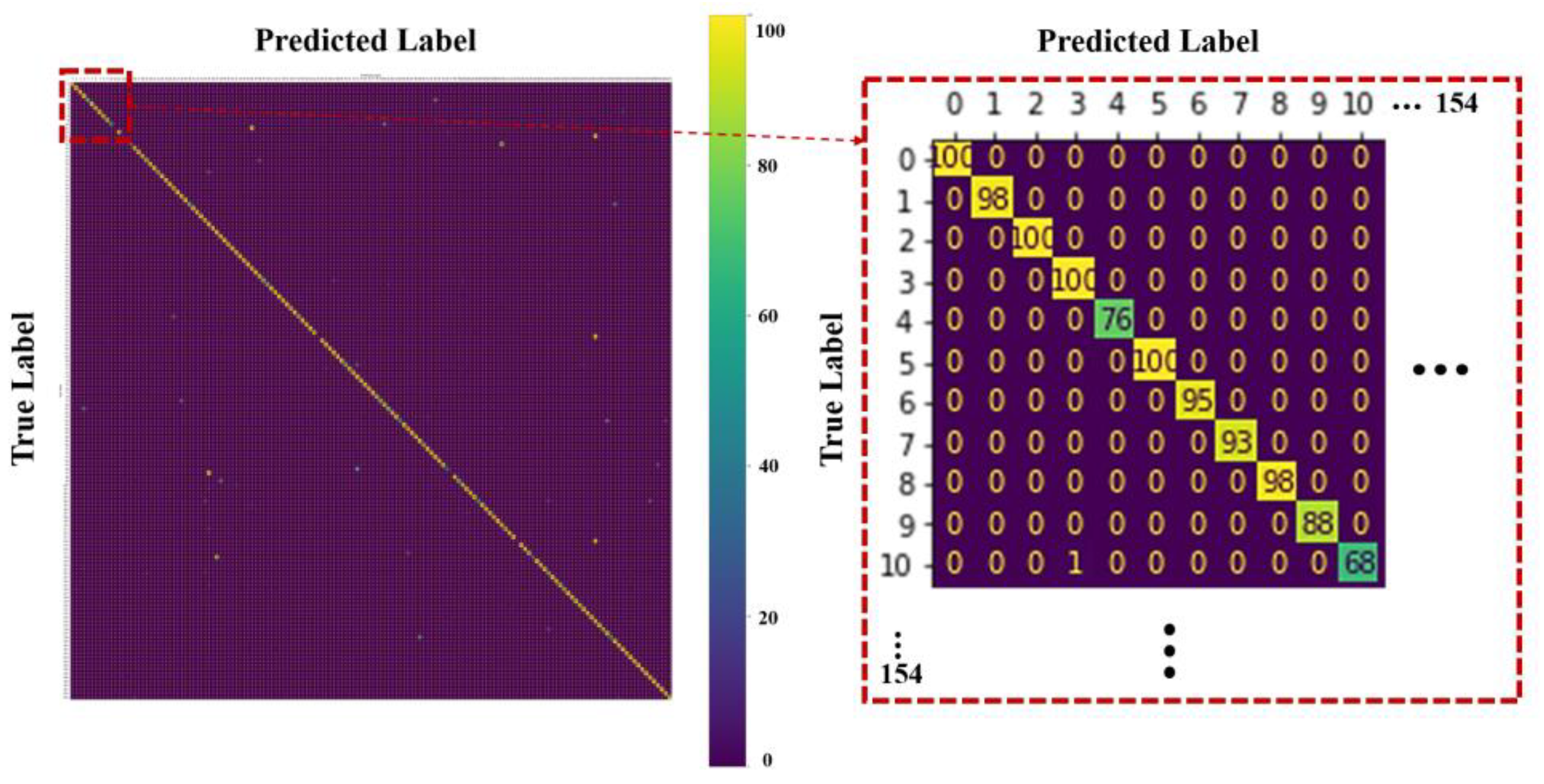 Electronics 13 04974 g006