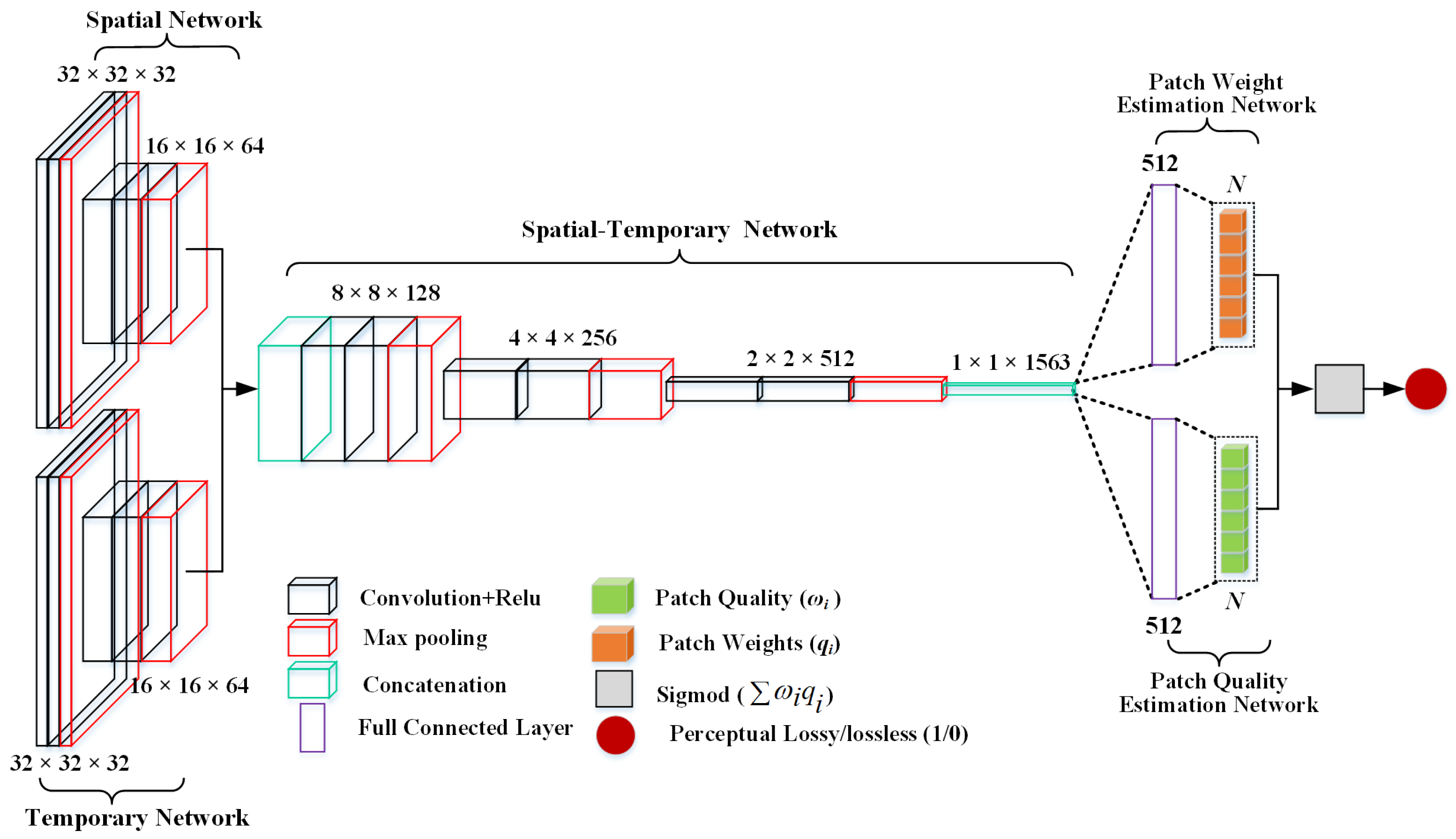 Electronics 13 04977 g006