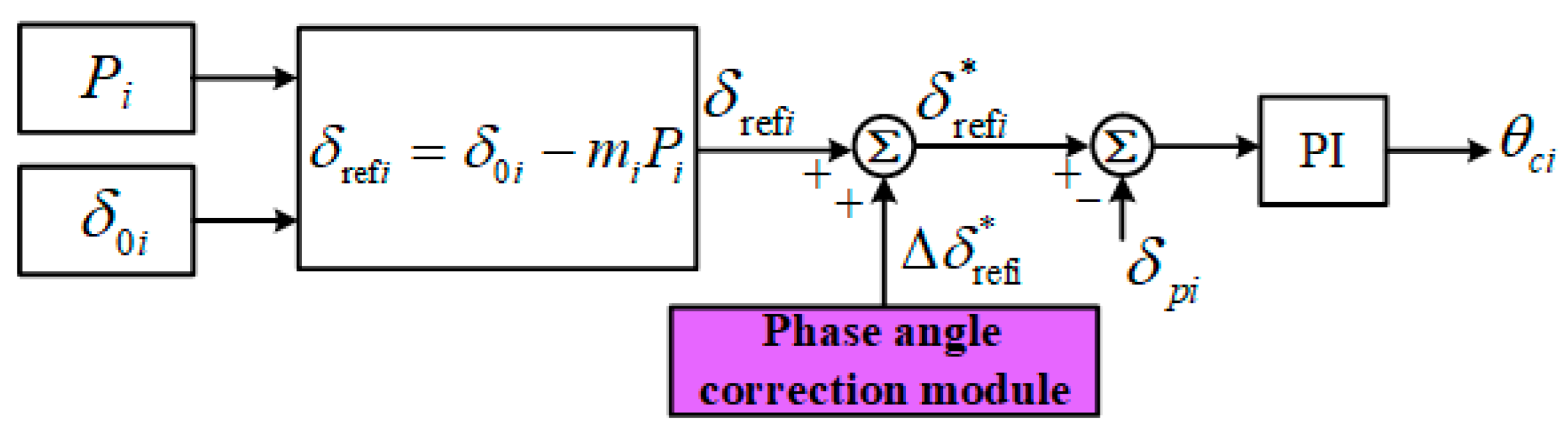 Electronics 13 04979 g005