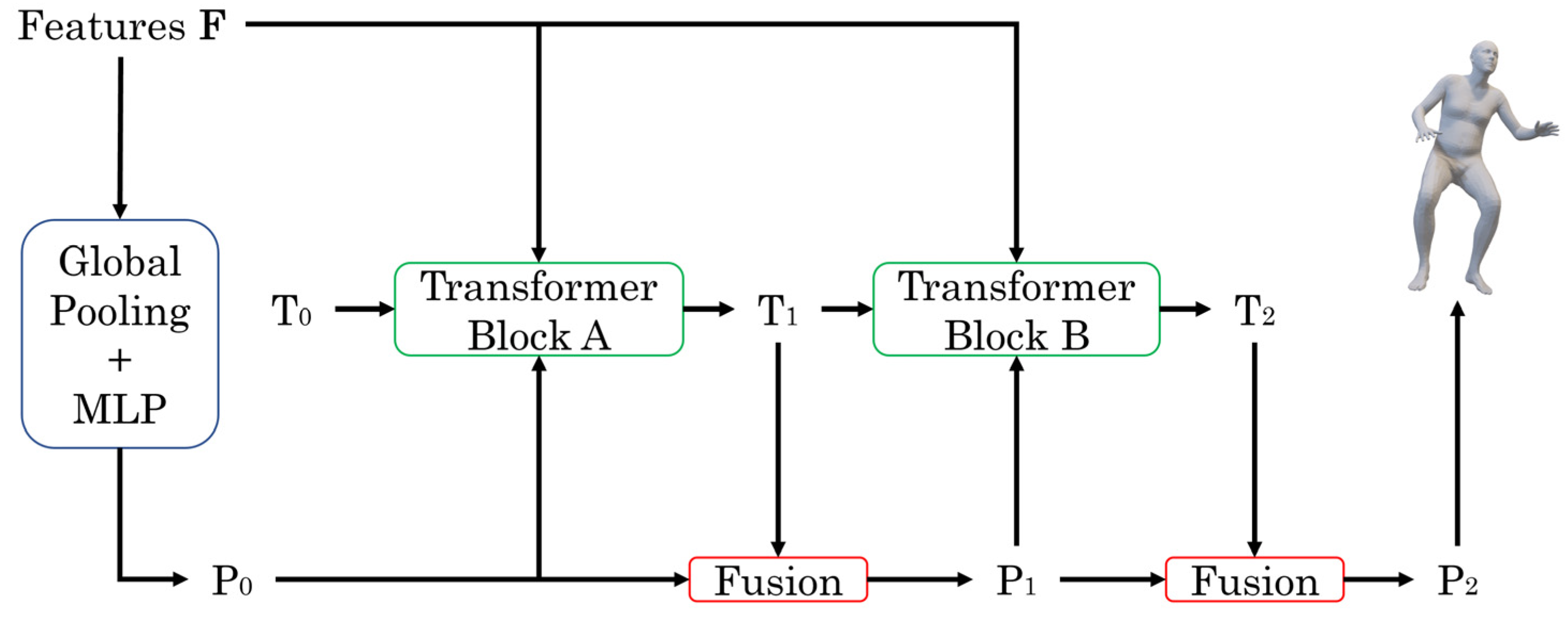 Electronics 13 04980 g003