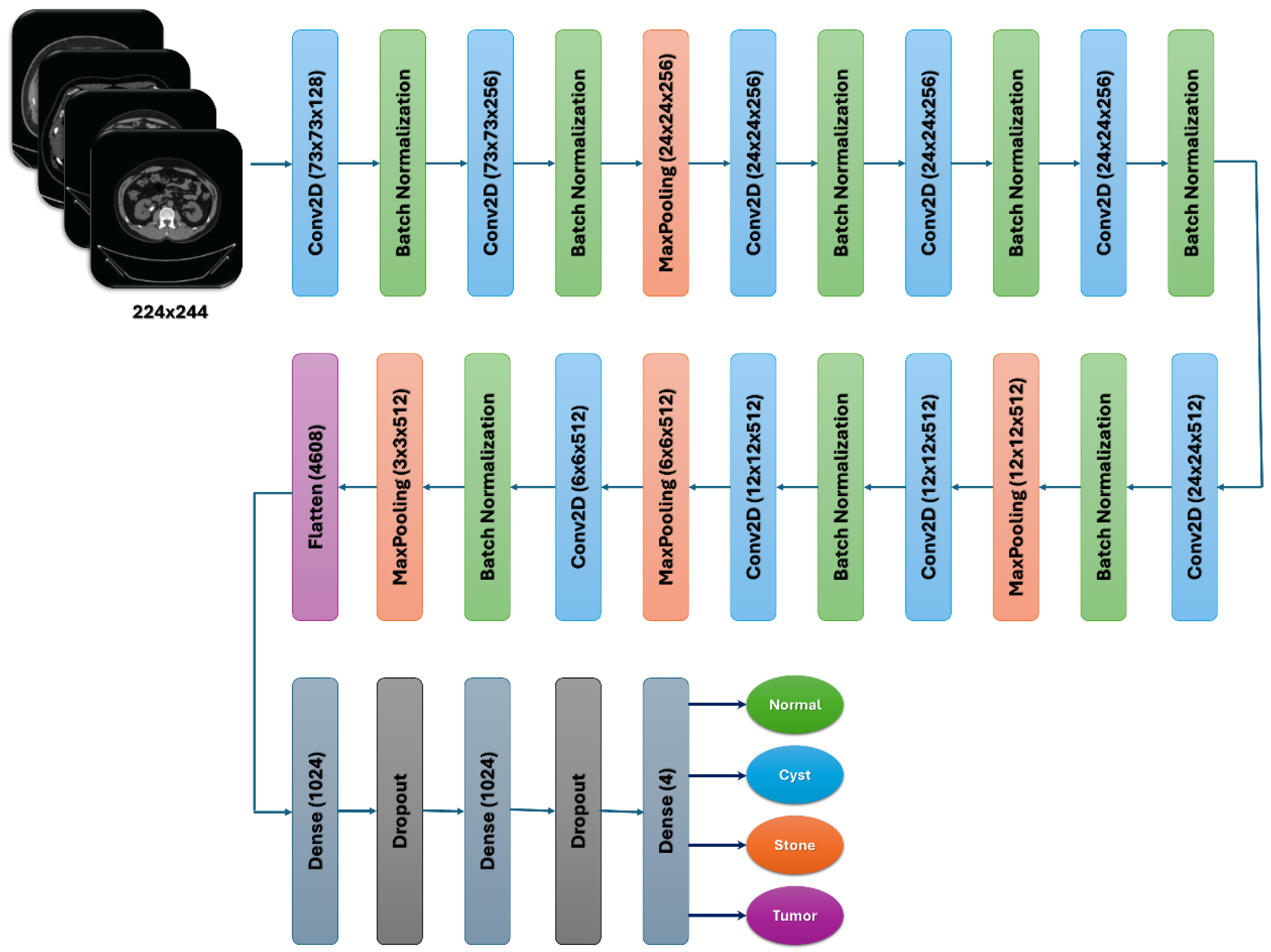 Electronics 13 04981 g003