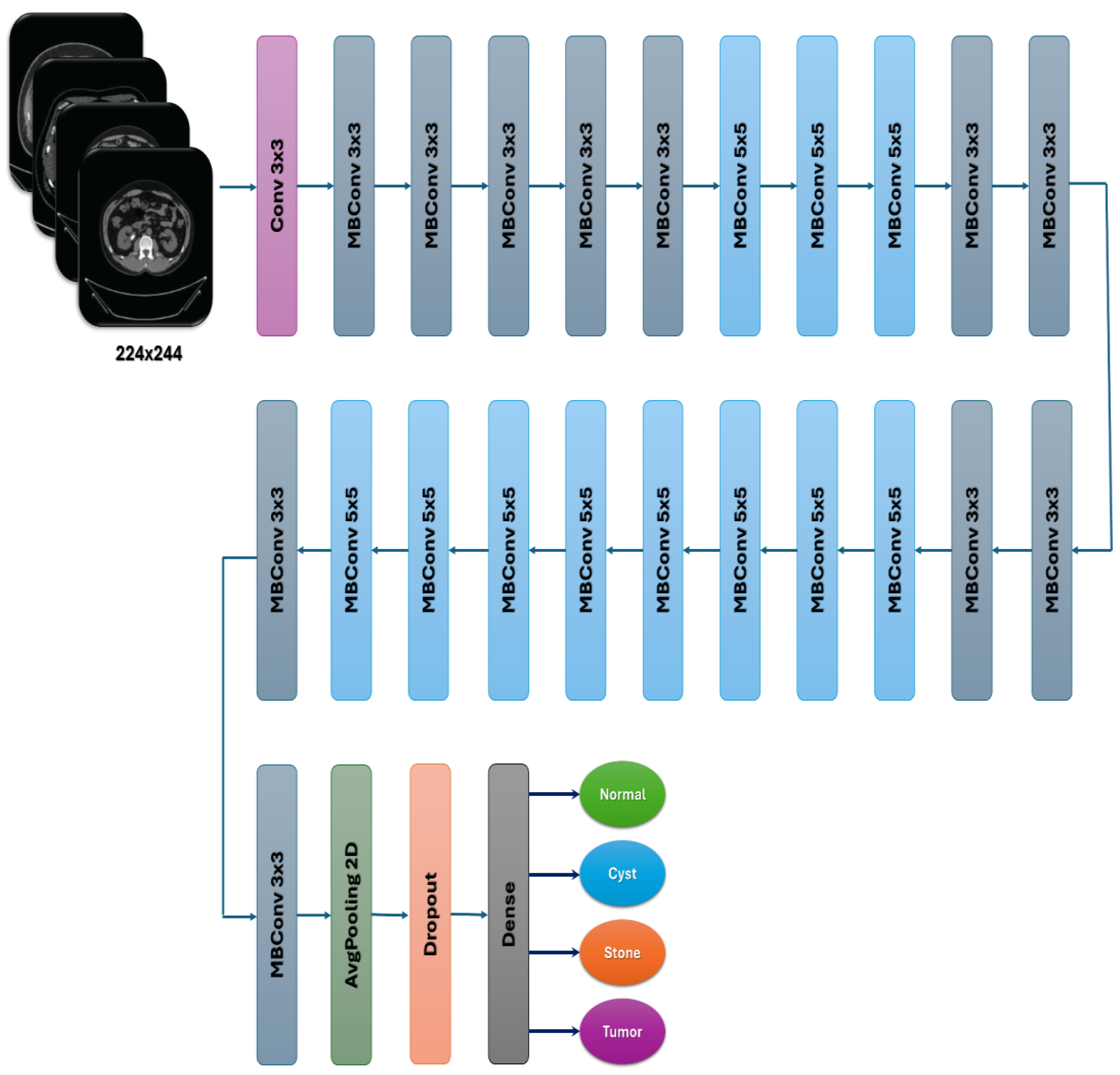 Electronics 13 04981 g005