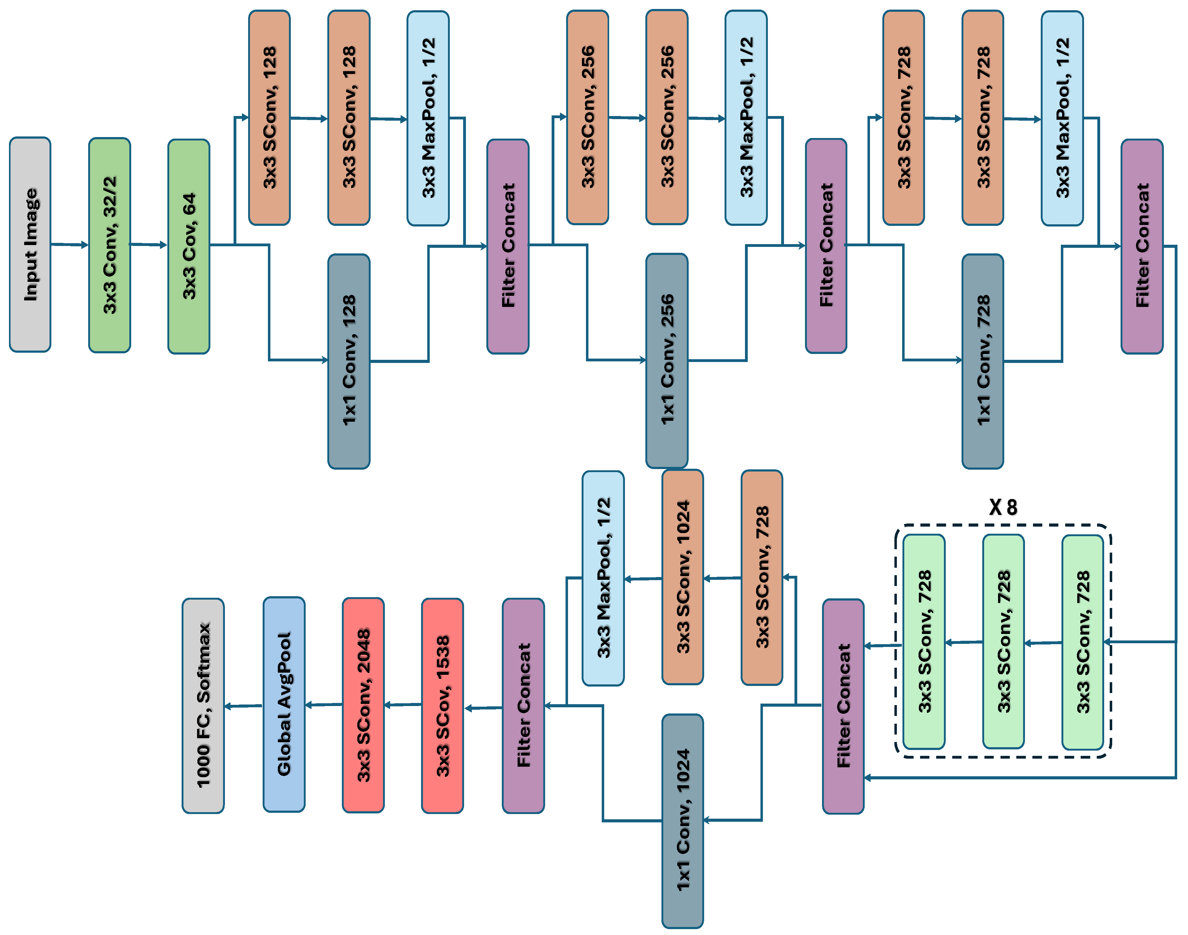Electronics 13 04981 g006