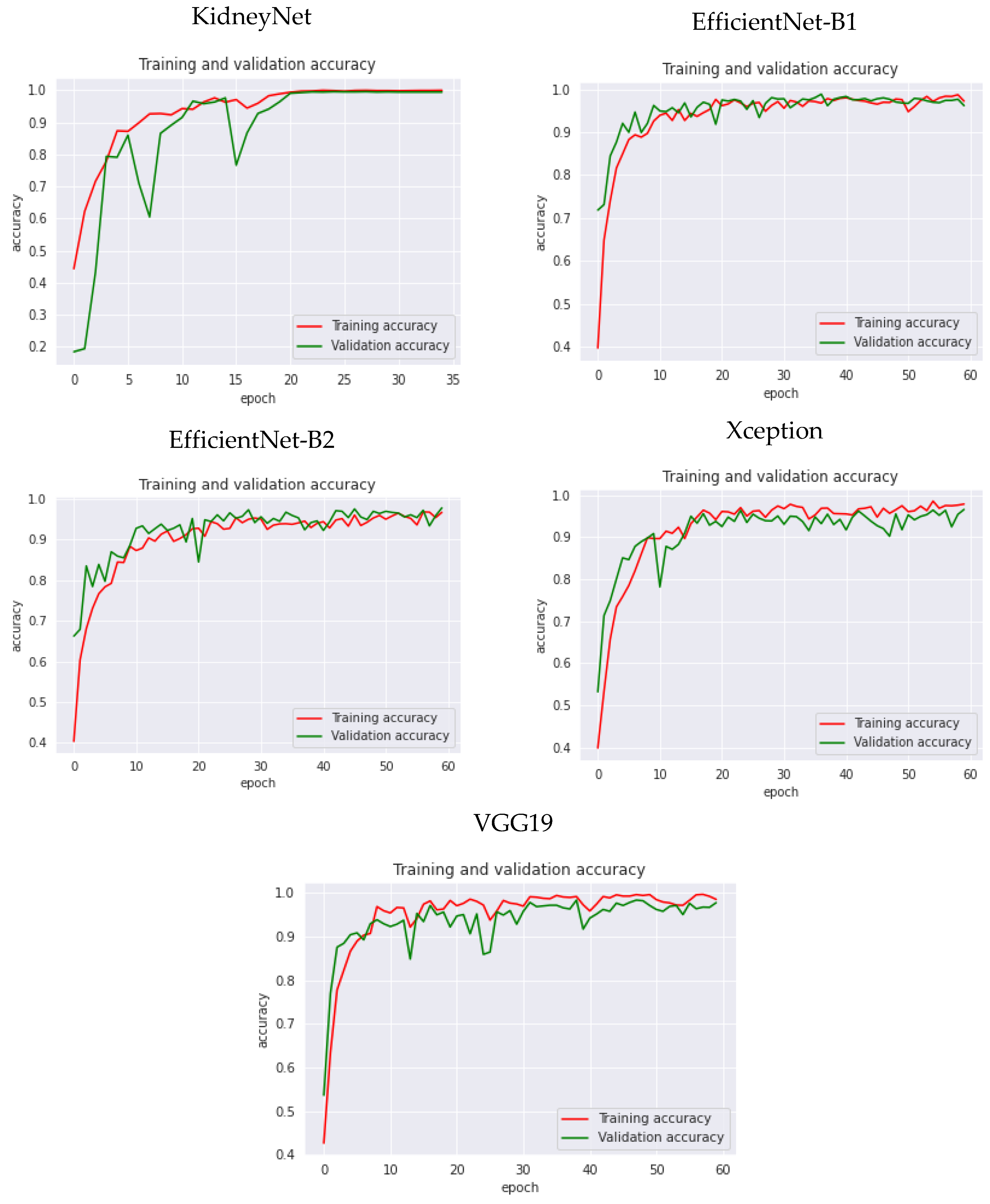 Electronics 13 04981 g009