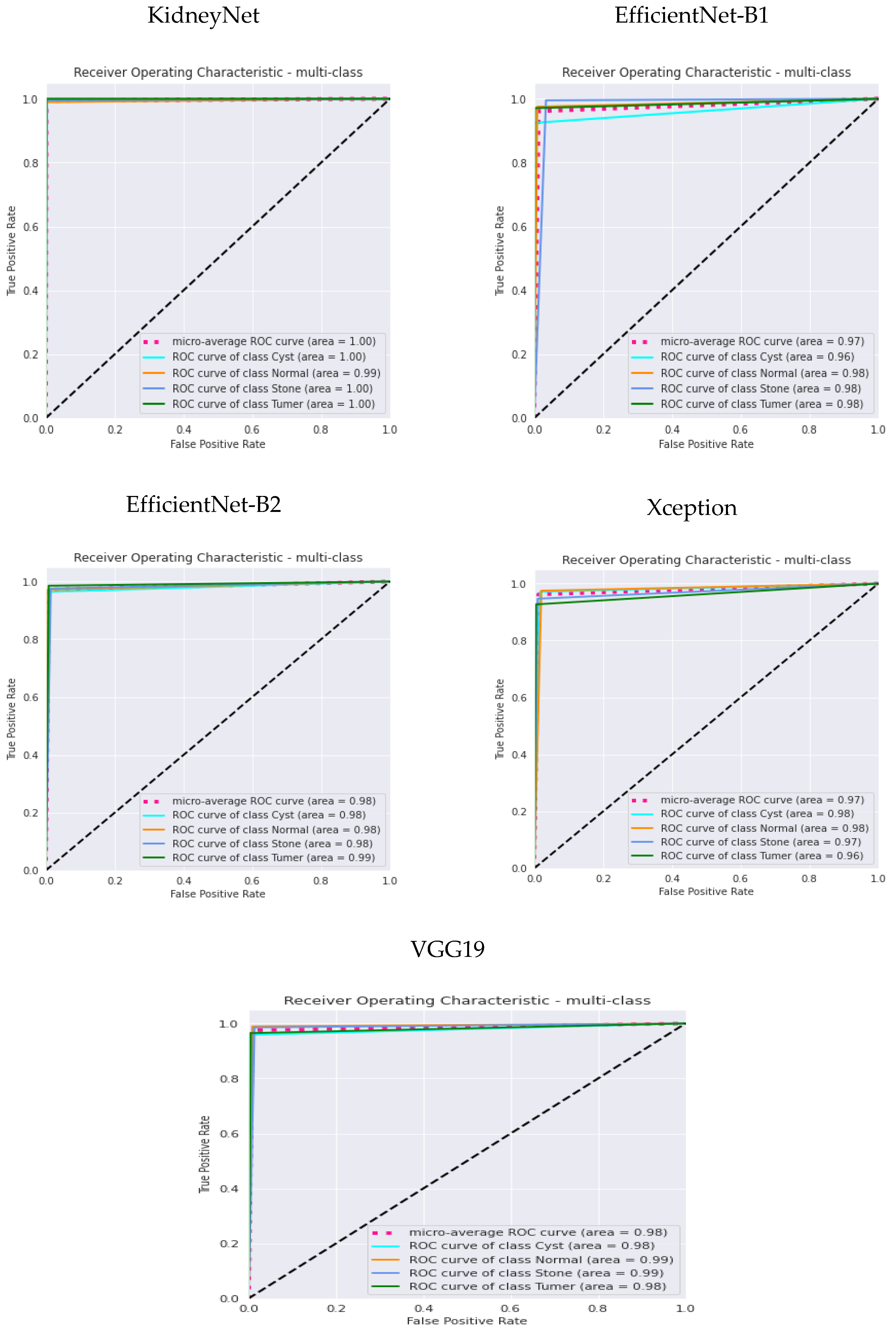 Electronics 13 04981 g010