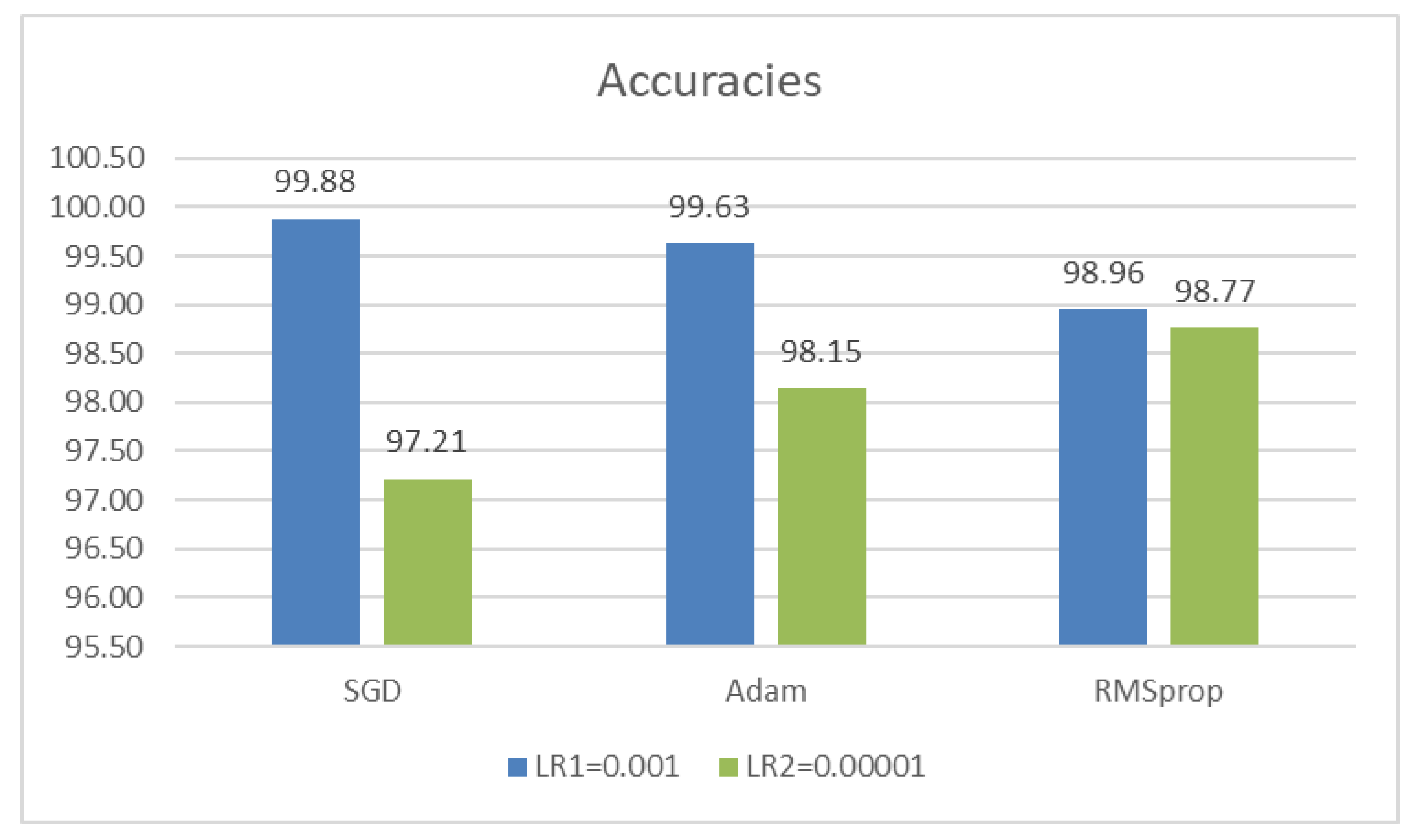 Electronics 13 04981 g012