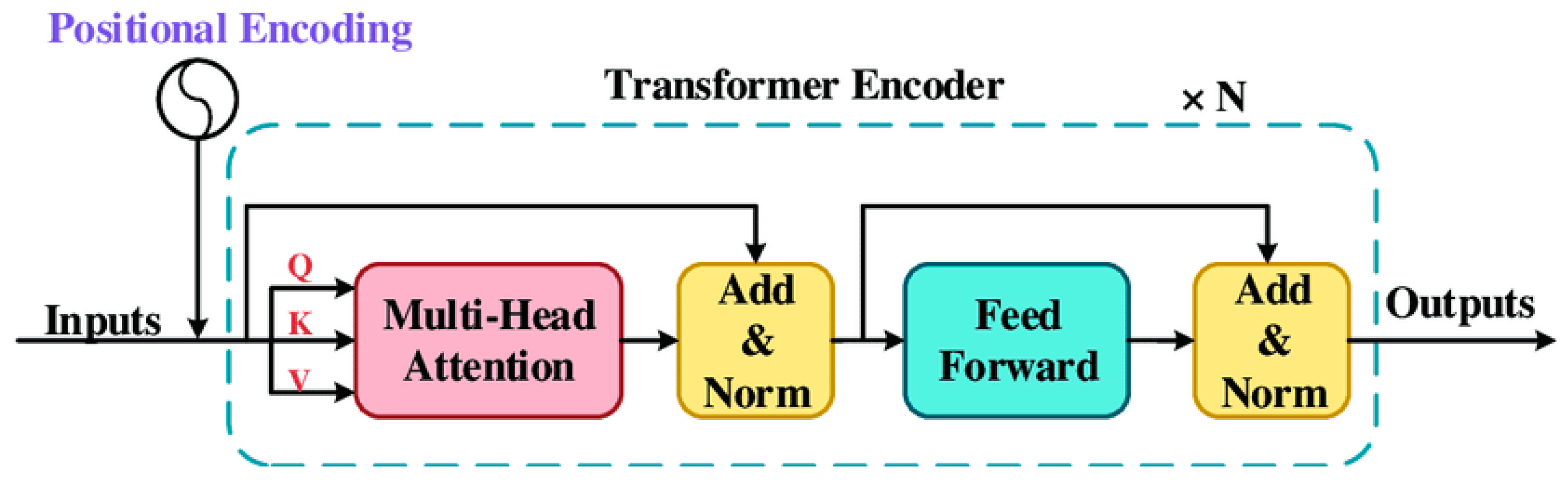 Electronics 13 04982 g003
