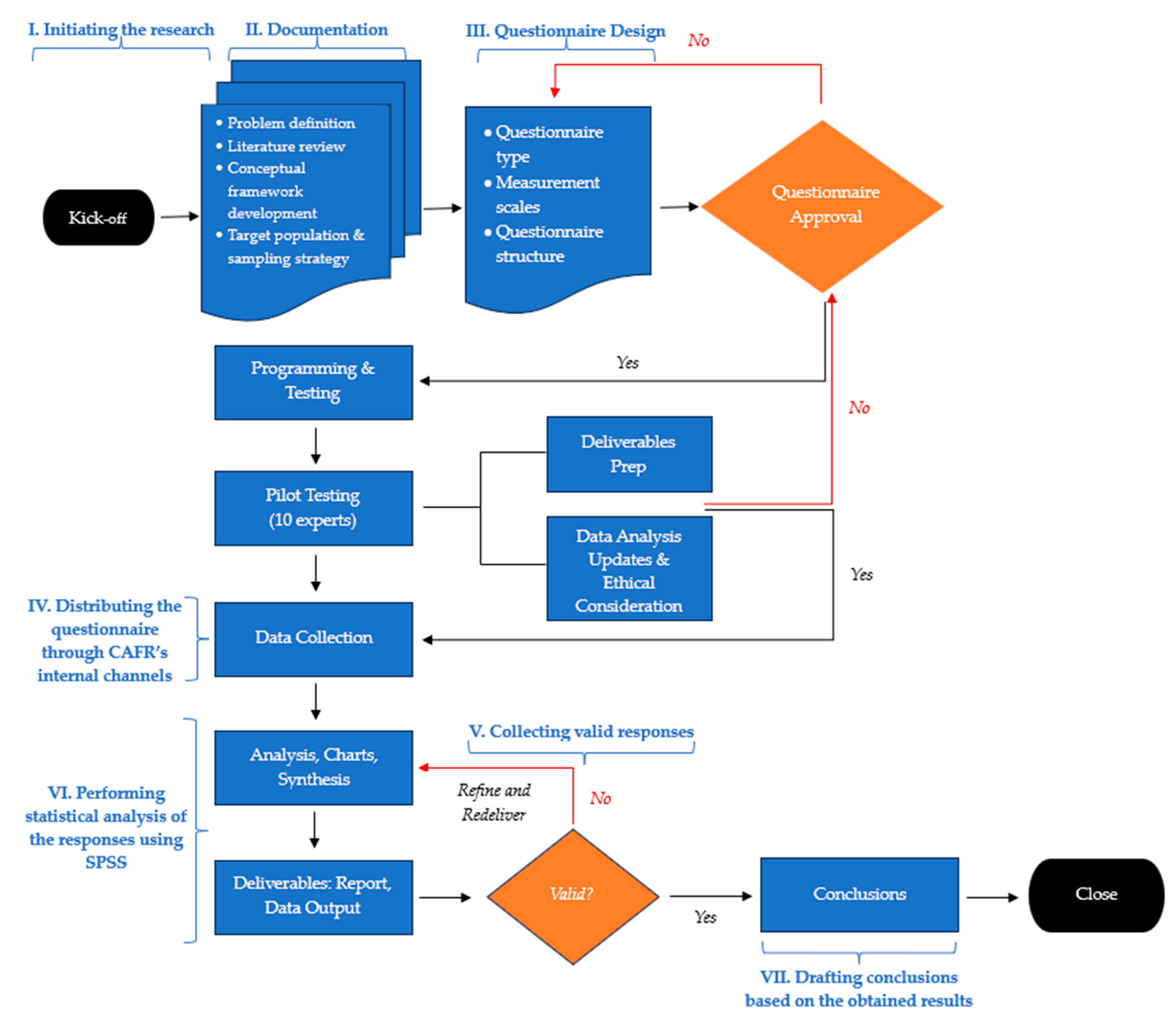 Electronics 13 04983 g002