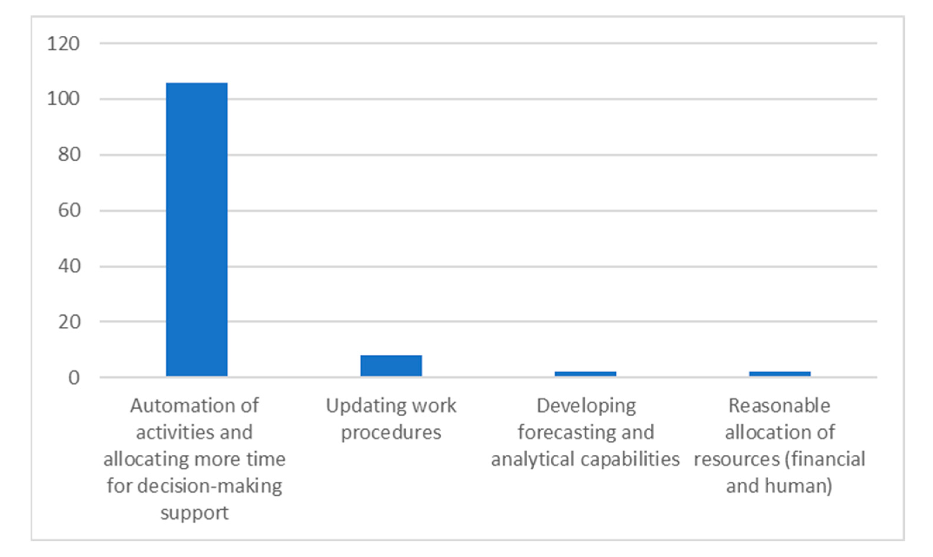 Electronics 13 04983 g006