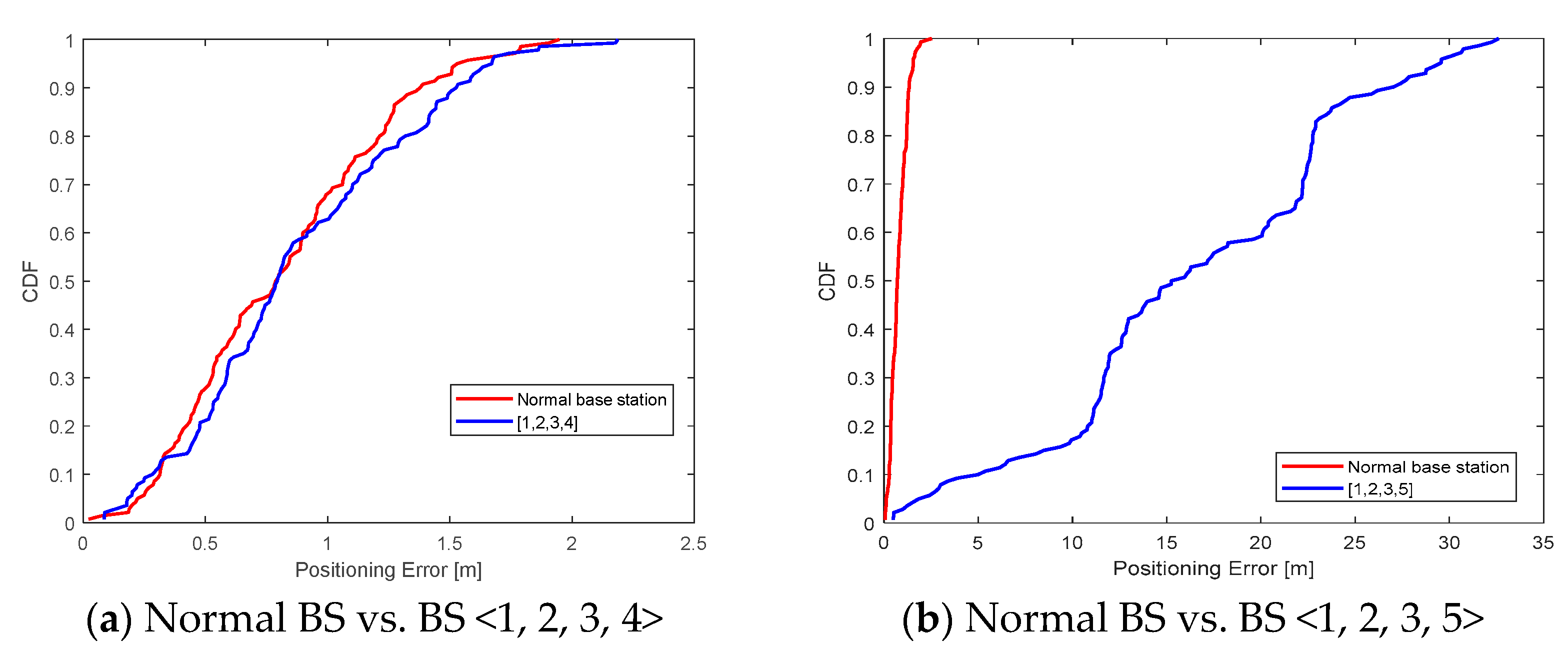 Electronics 13 04987 g005a