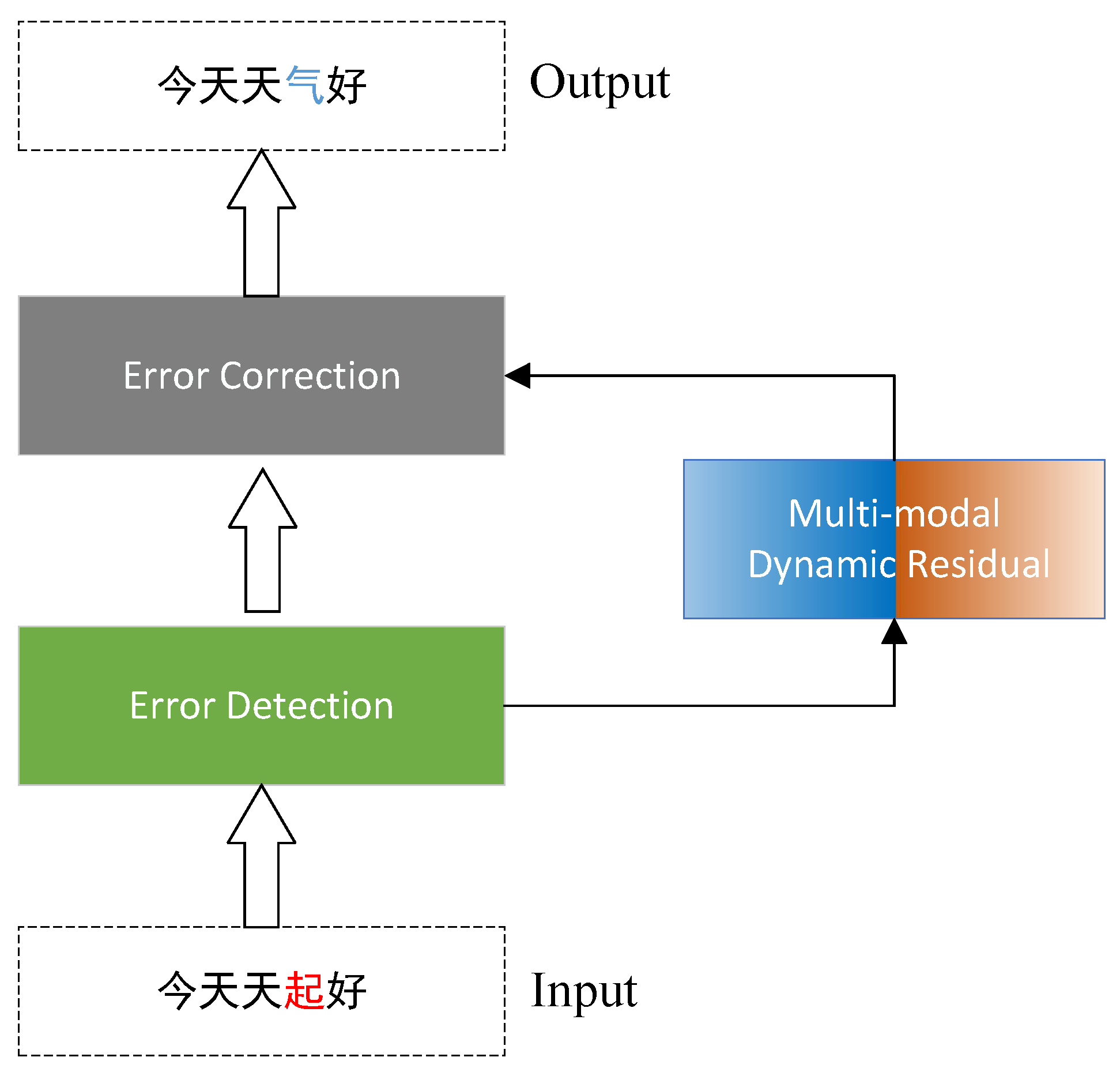 Electronics 13 04989 g001
