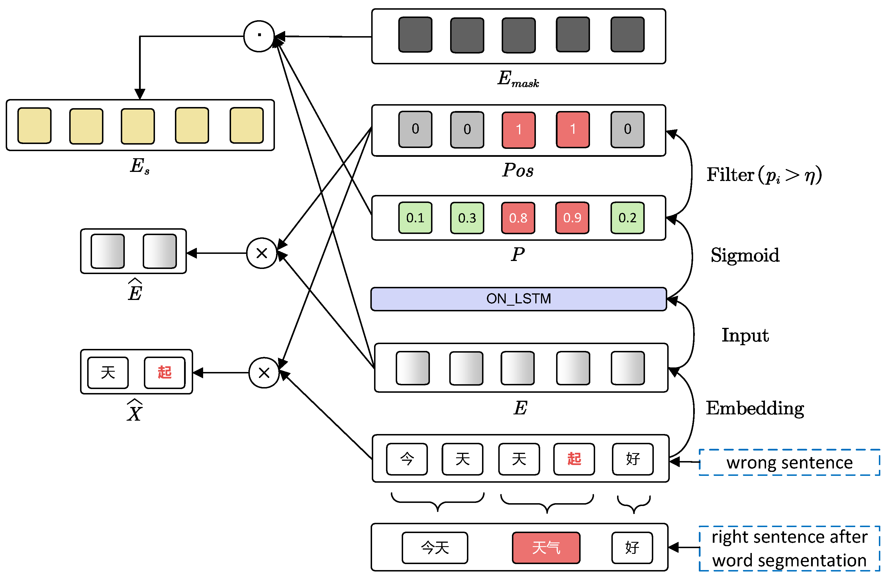 Electronics 13 04989 g003