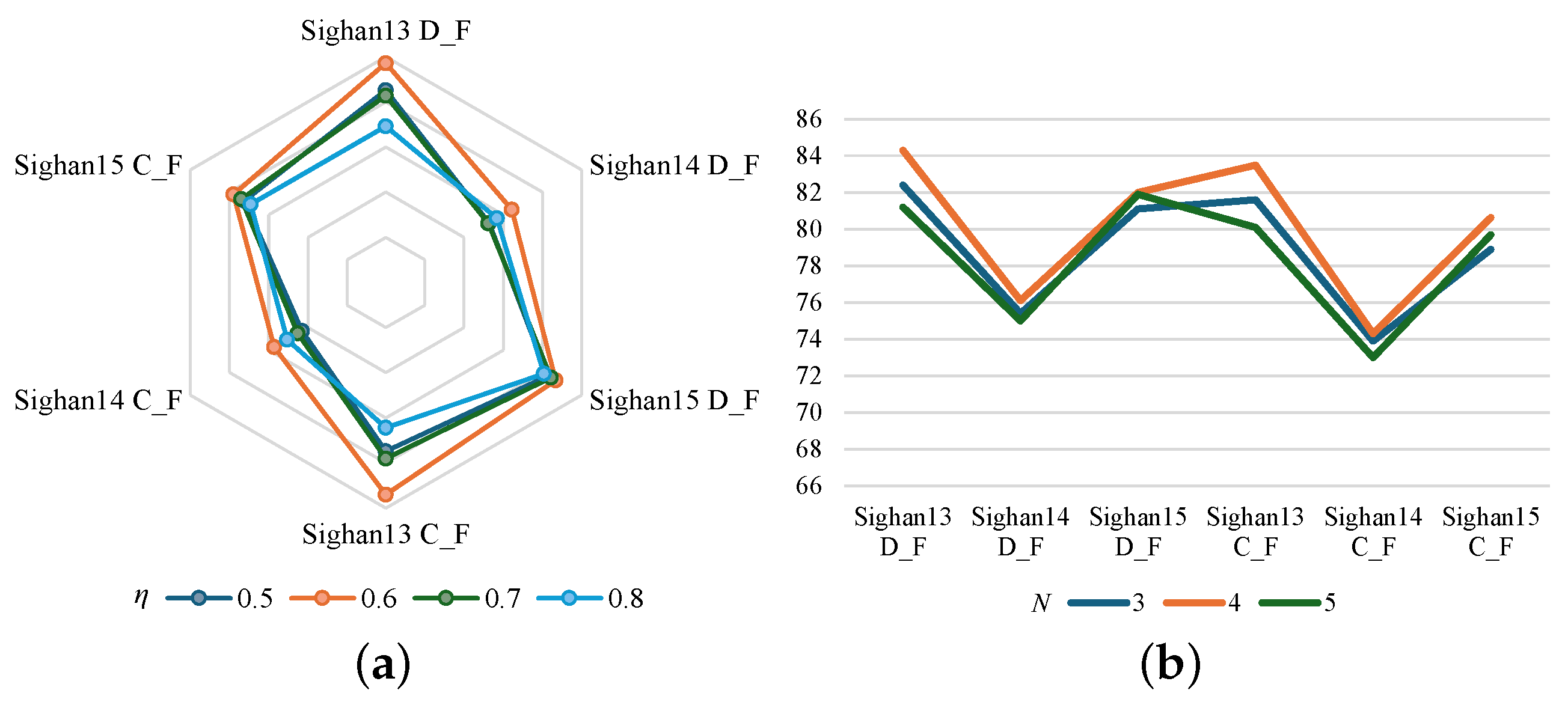 Electronics 13 04989 g007
