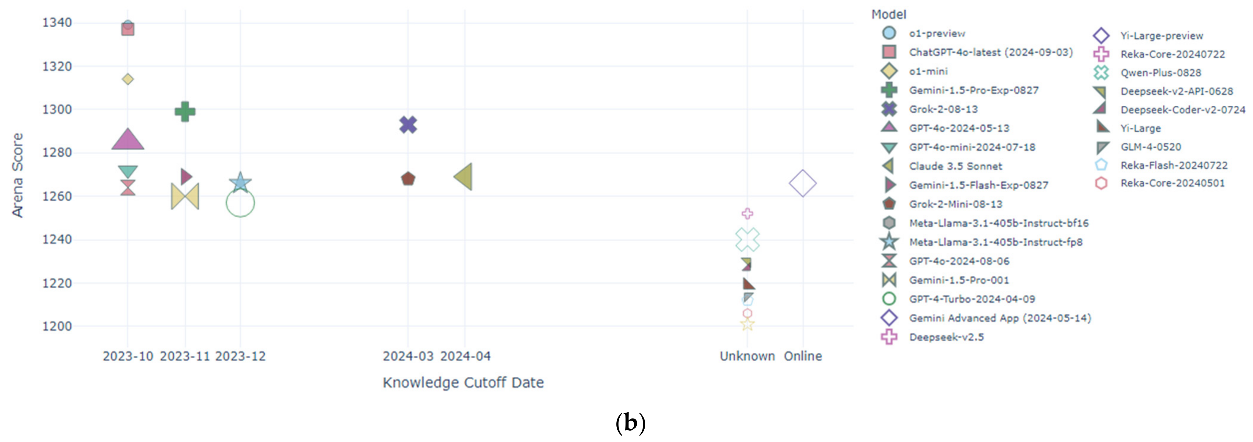 Electronics 13 04991 g002b