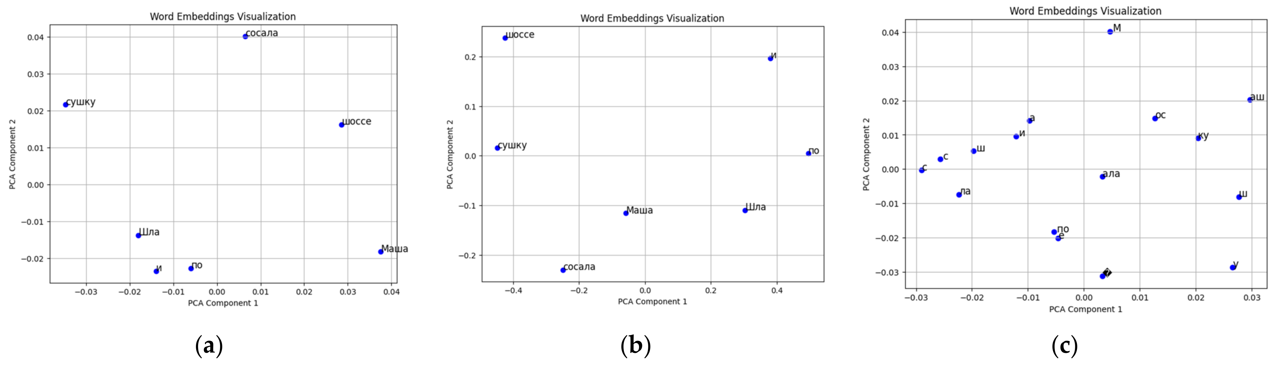 Electronics 13 04991 g012