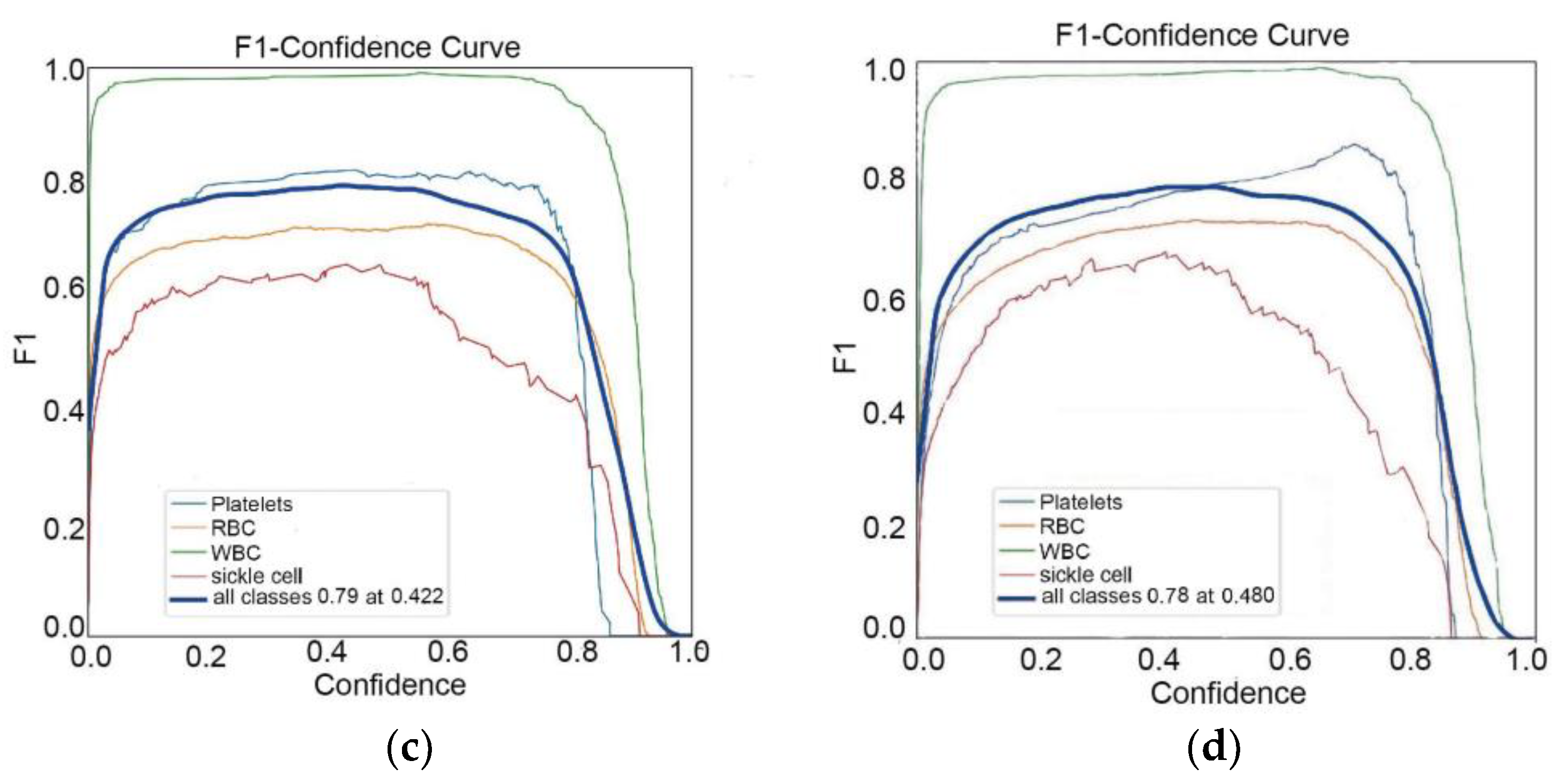 Electronics 13 04992 g007b