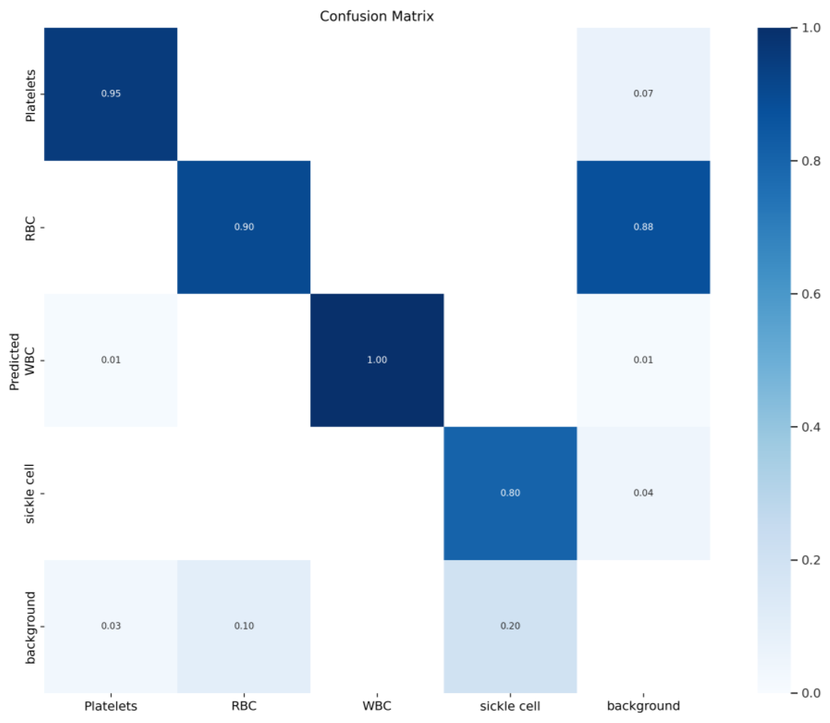 Electronics 13 04992 g008