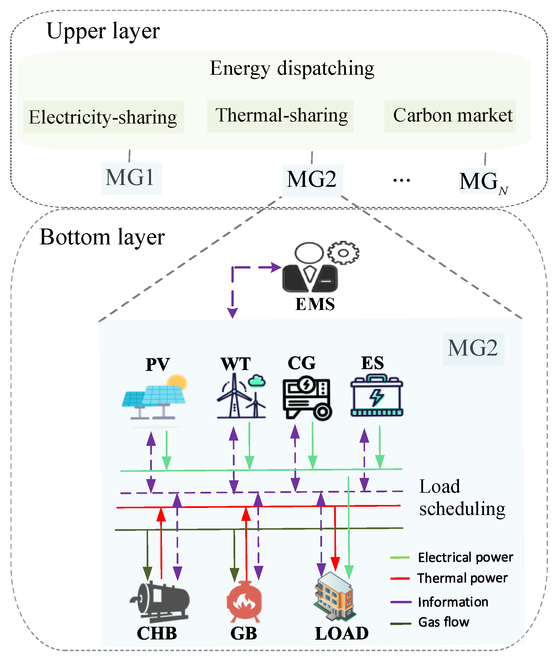 Electronics 13 04995 g001