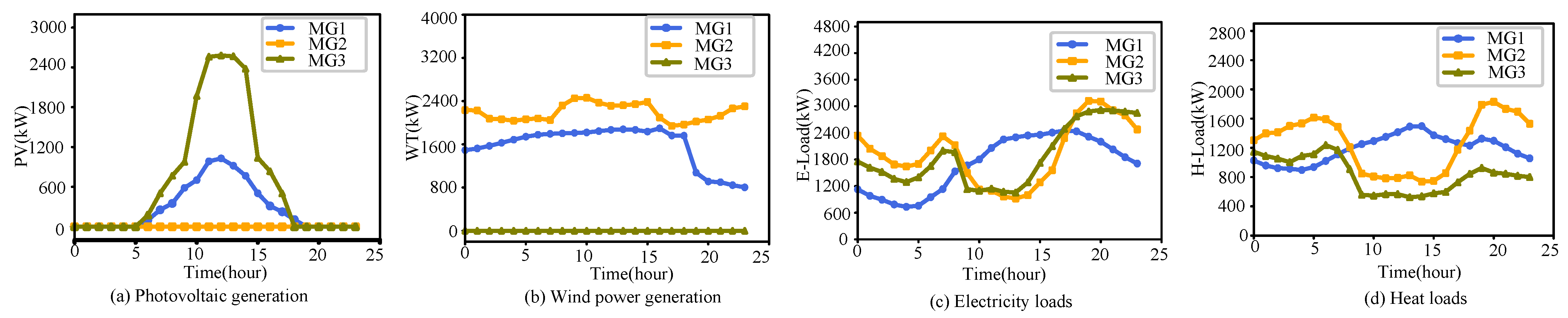 Electronics 13 04995 g004
