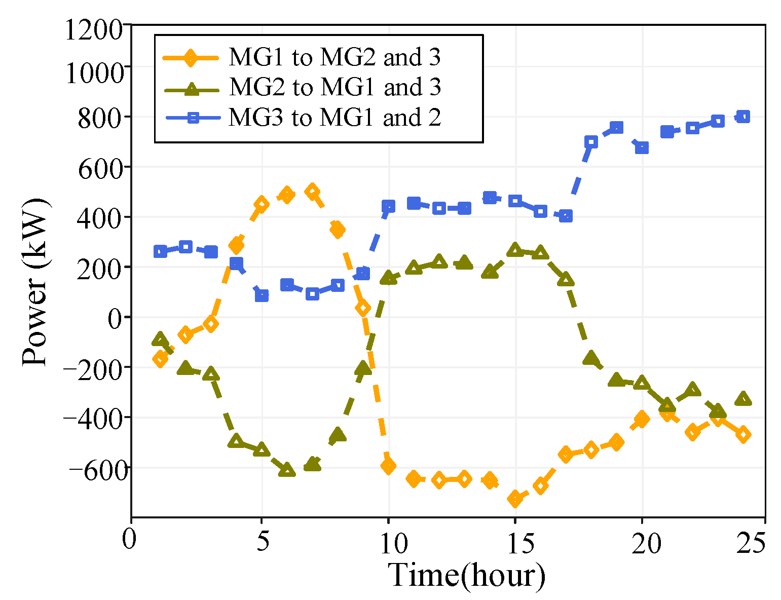 Electronics 13 04995 g010