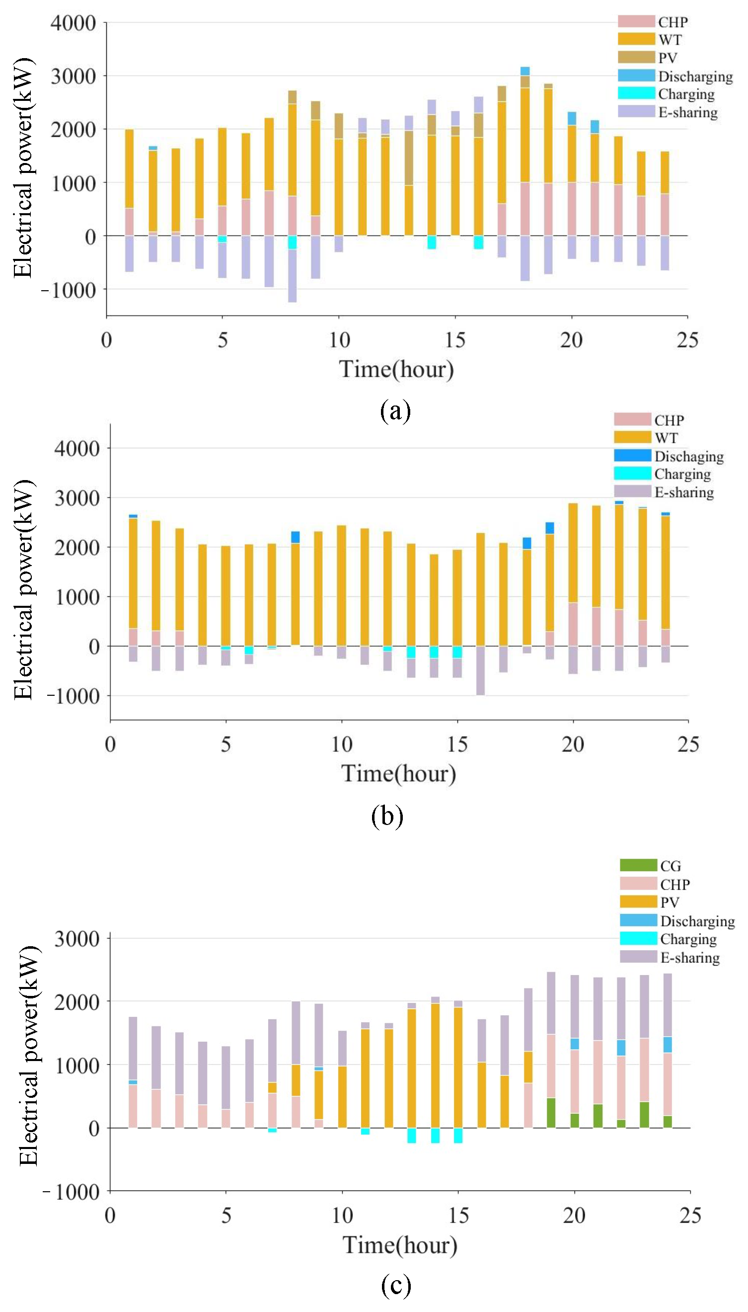 Electronics 13 04995 g011