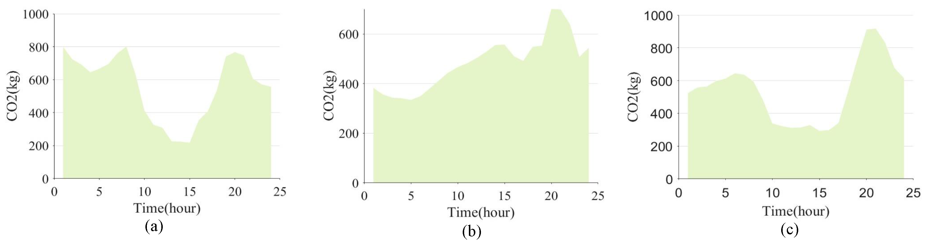Electronics 13 04995 g013