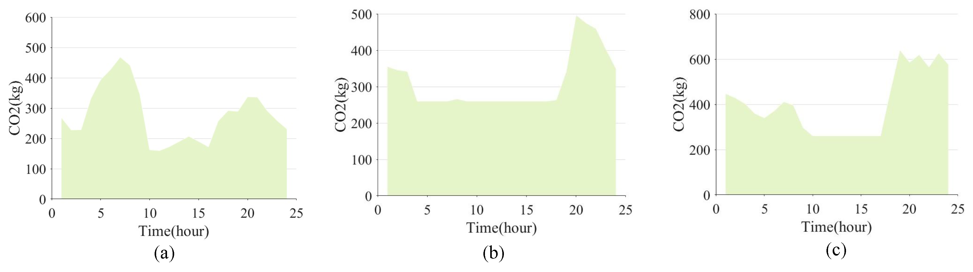 Electronics 13 04995 g014