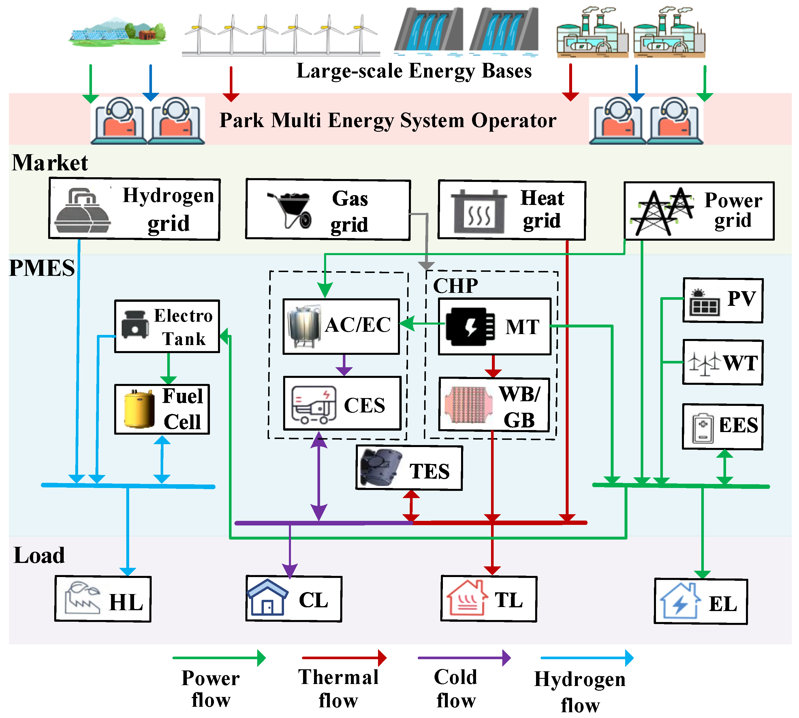 Electronics 13 04997 g001