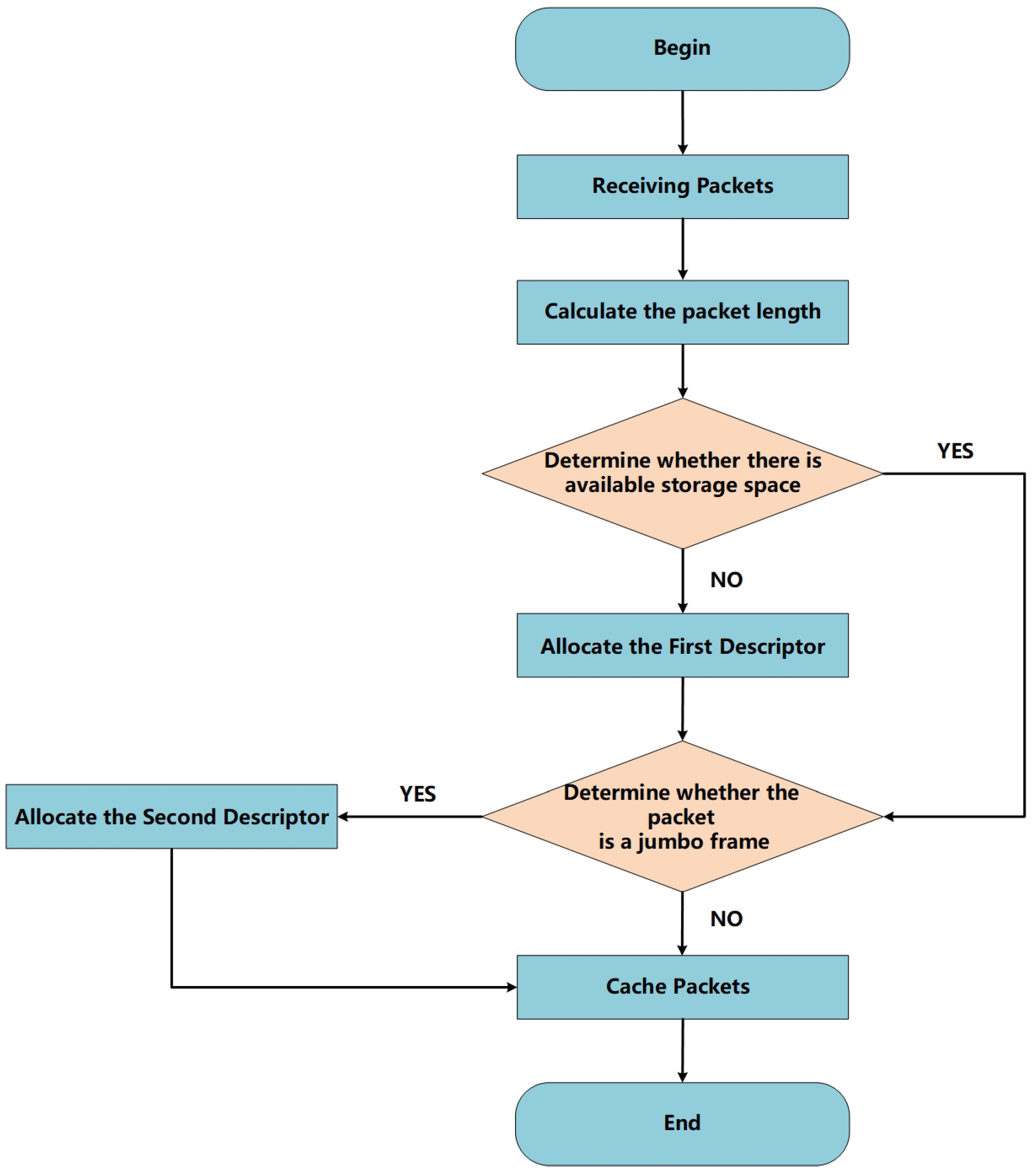 Electronics 13 04998 g005