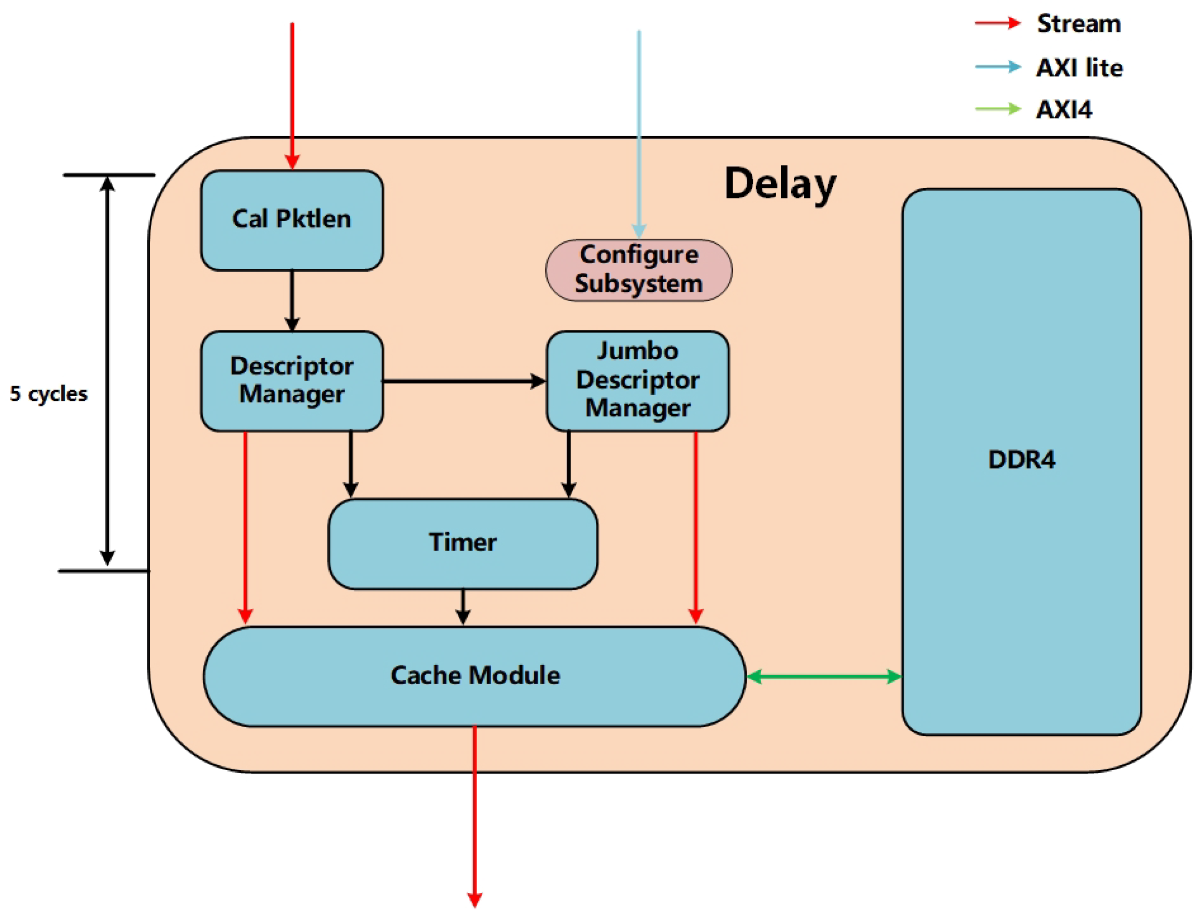 Electronics 13 04998 g006