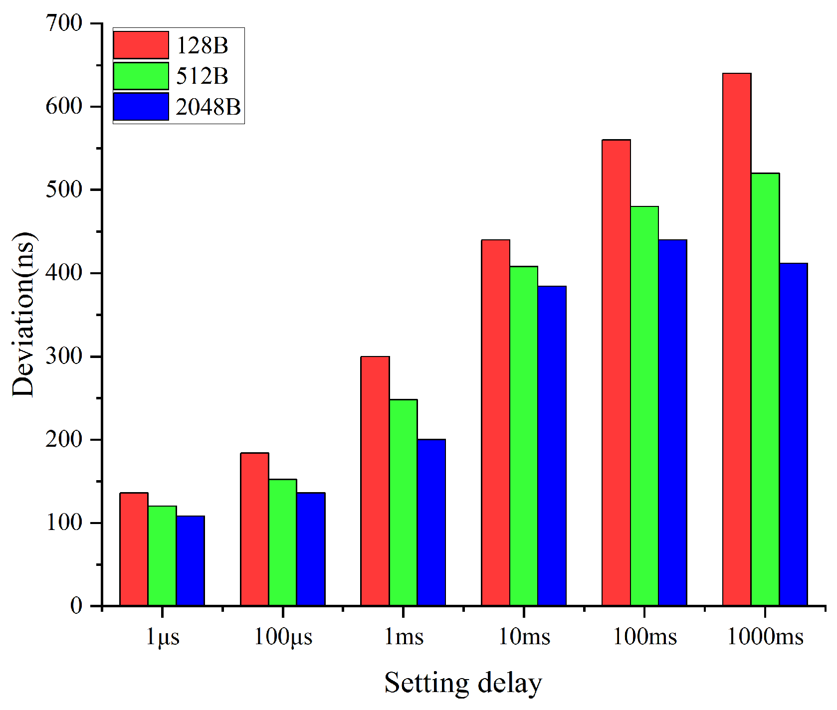 Electronics 13 04998 g008