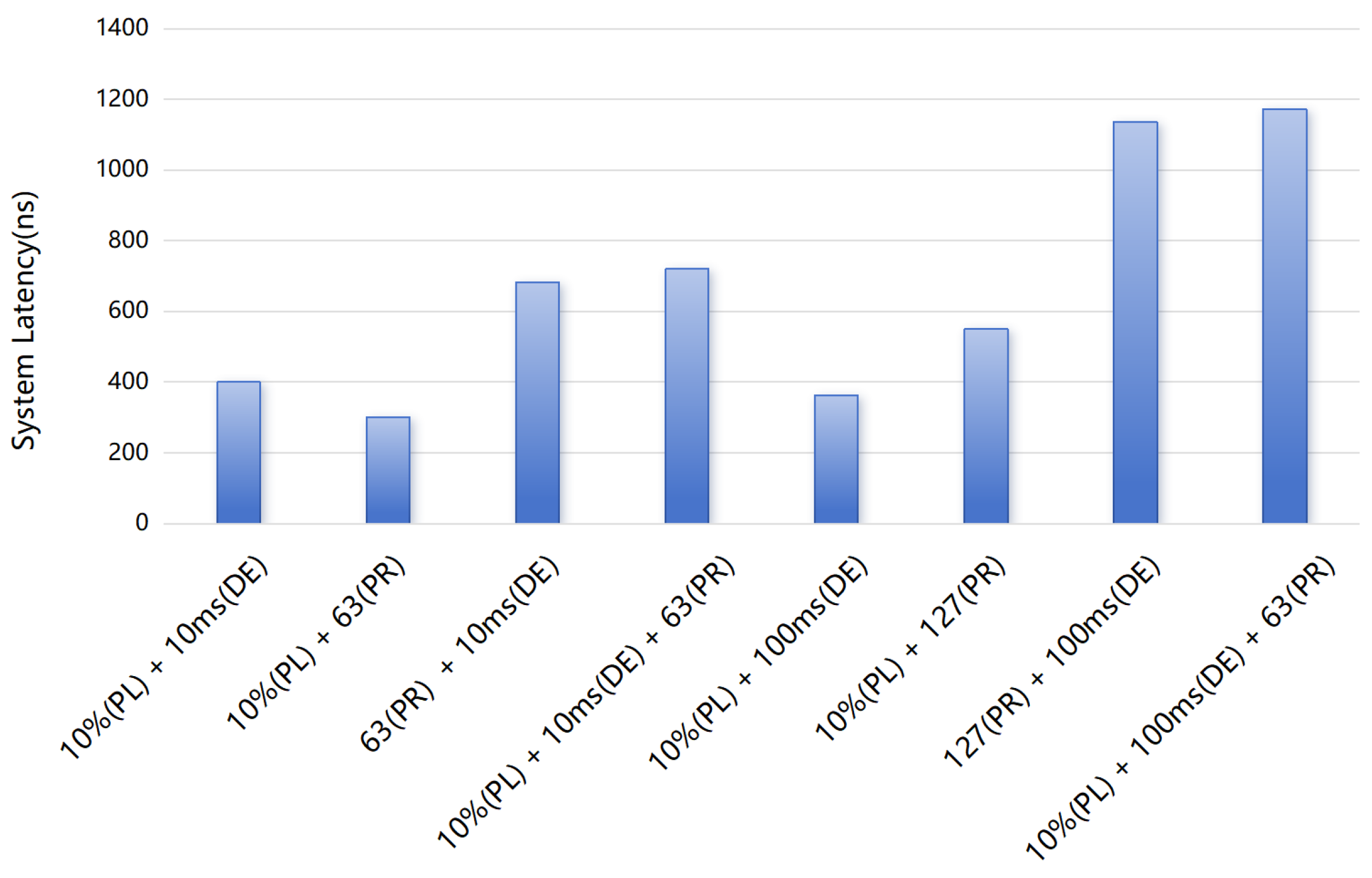 Electronics 13 04998 g009