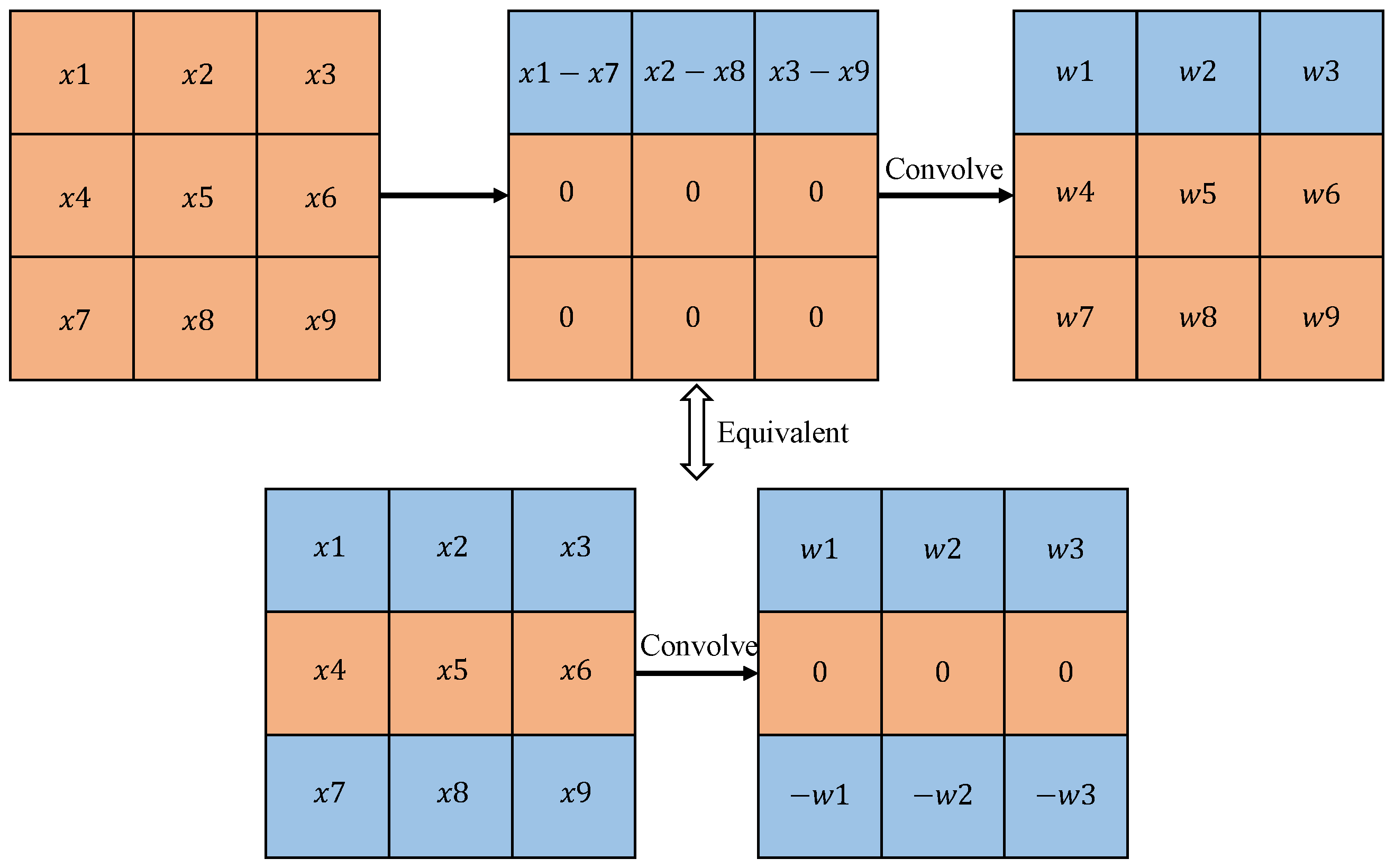Electronics 13 05003 g003