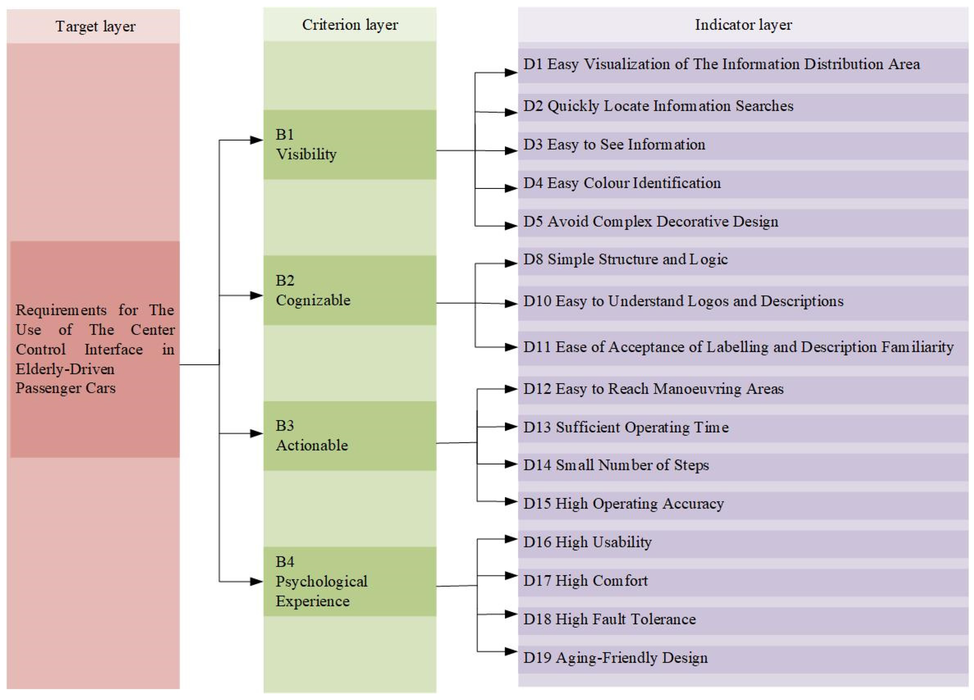 Electronics 13 05004 g004