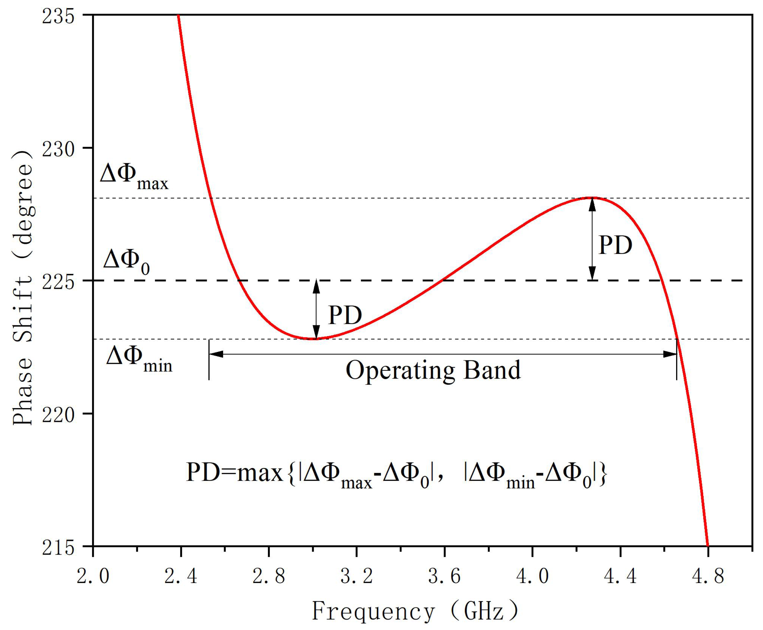 Electronics 13 05006 g004