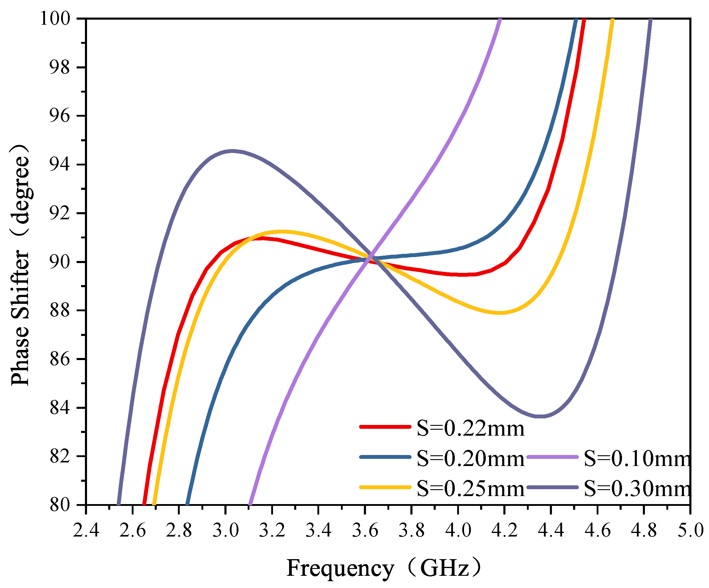 Electronics 13 05006 g006
