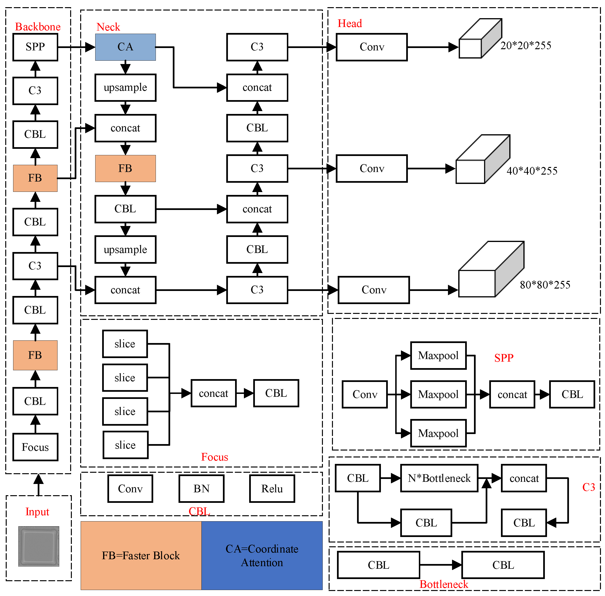 Electronics 13 05010 g006