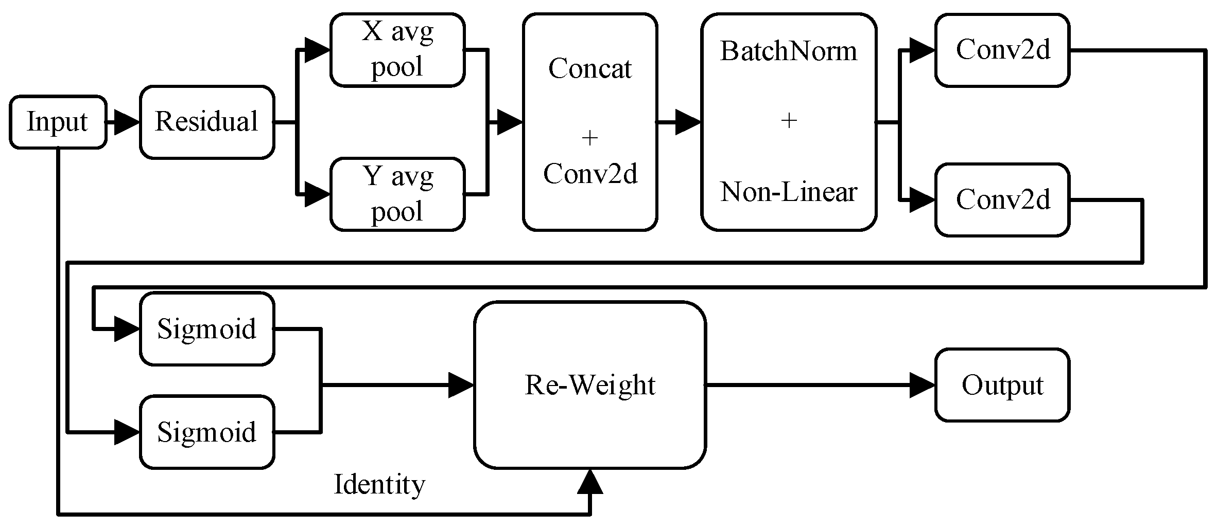 Electronics 13 05010 g007