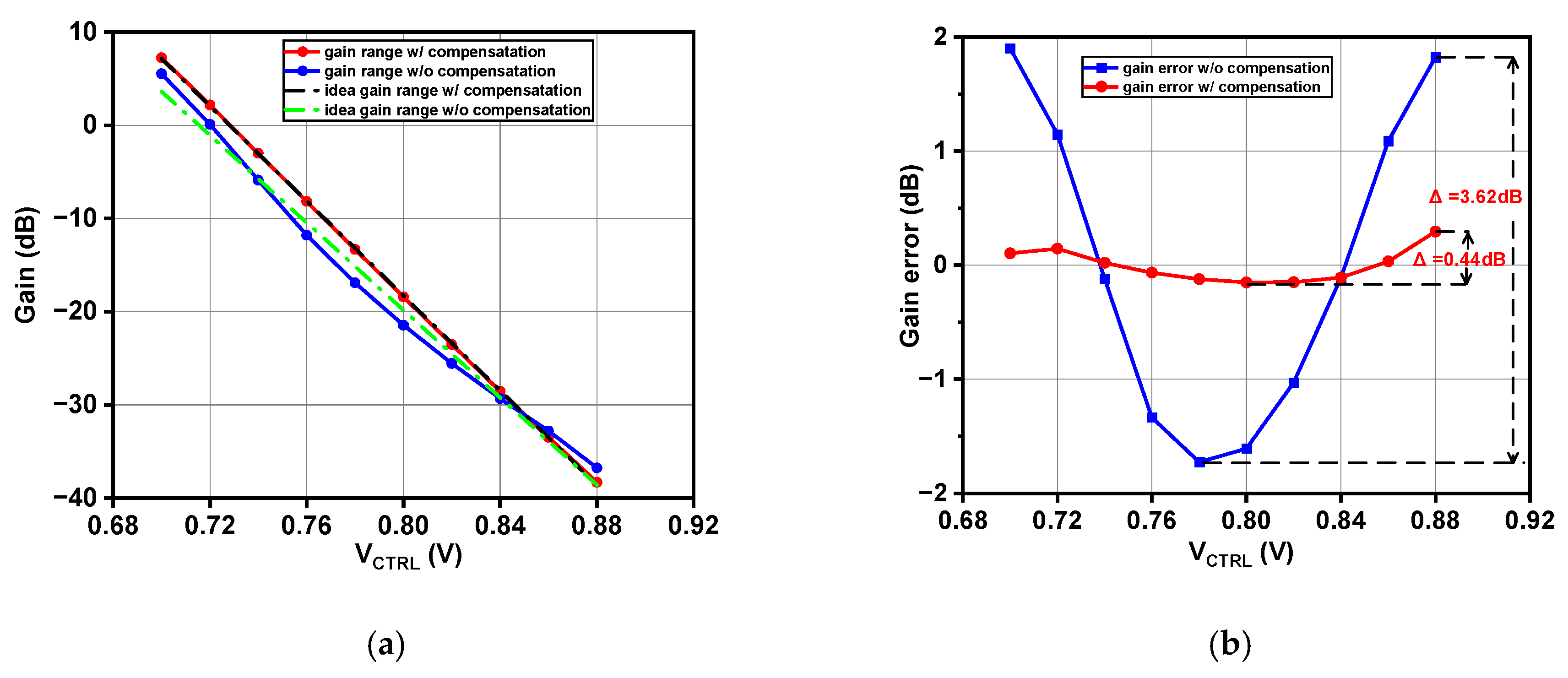 Electronics 13 05012 g007