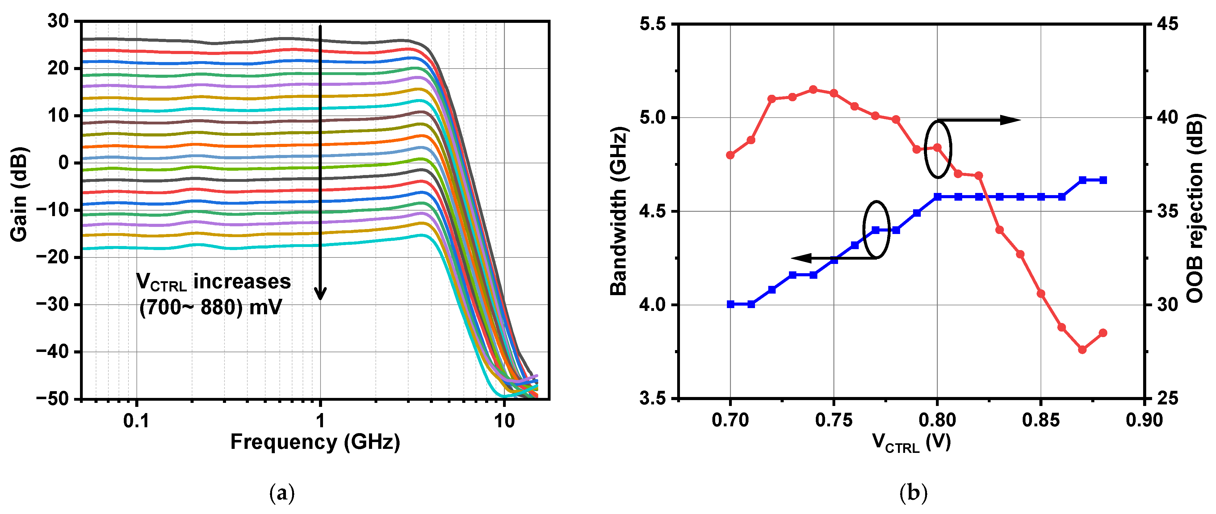 Electronics 13 05012 g018a