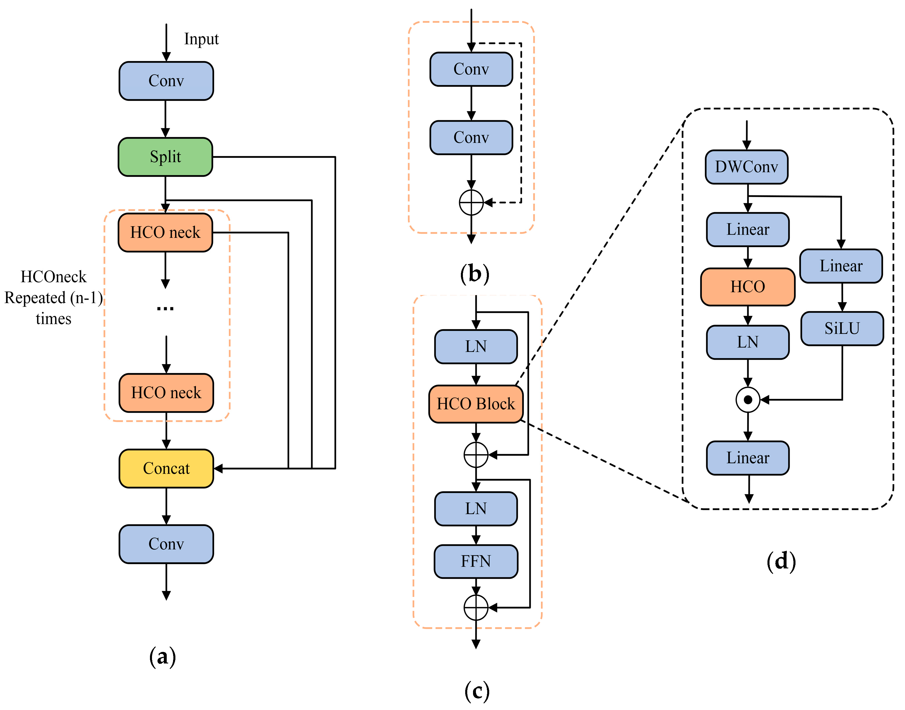 Electronics 13 05014 g005
