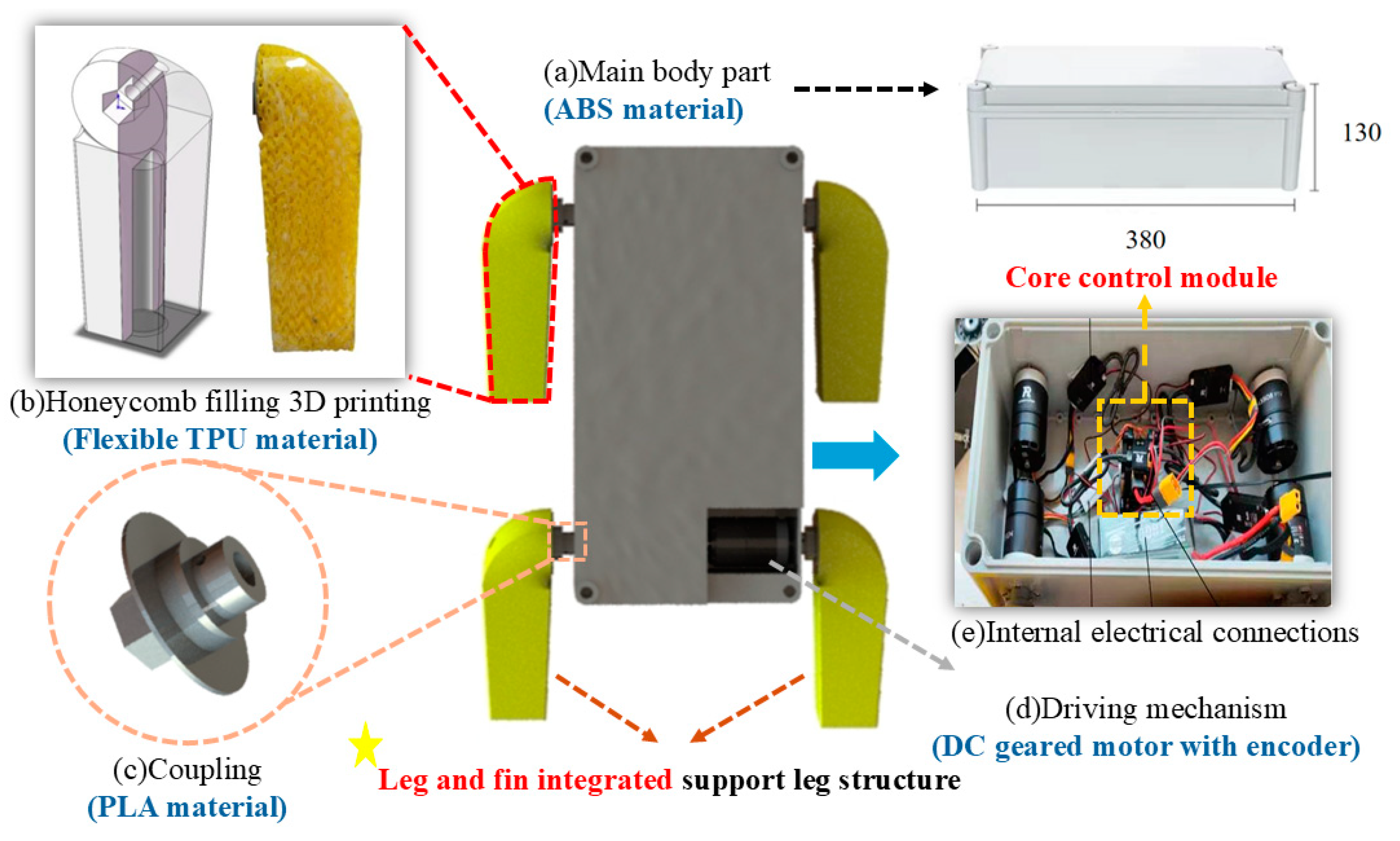 Electronics 13 05015 g001