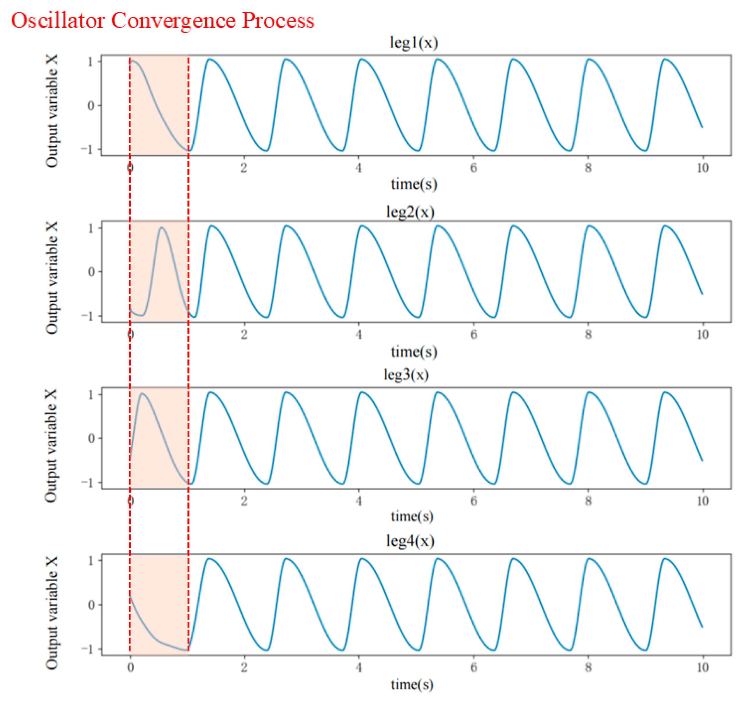 Electronics 13 05015 g006