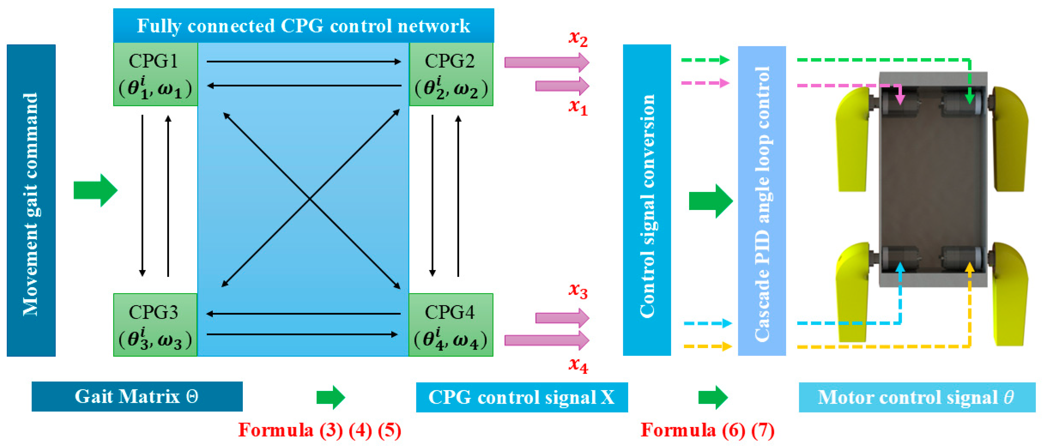 Electronics 13 05015 g010