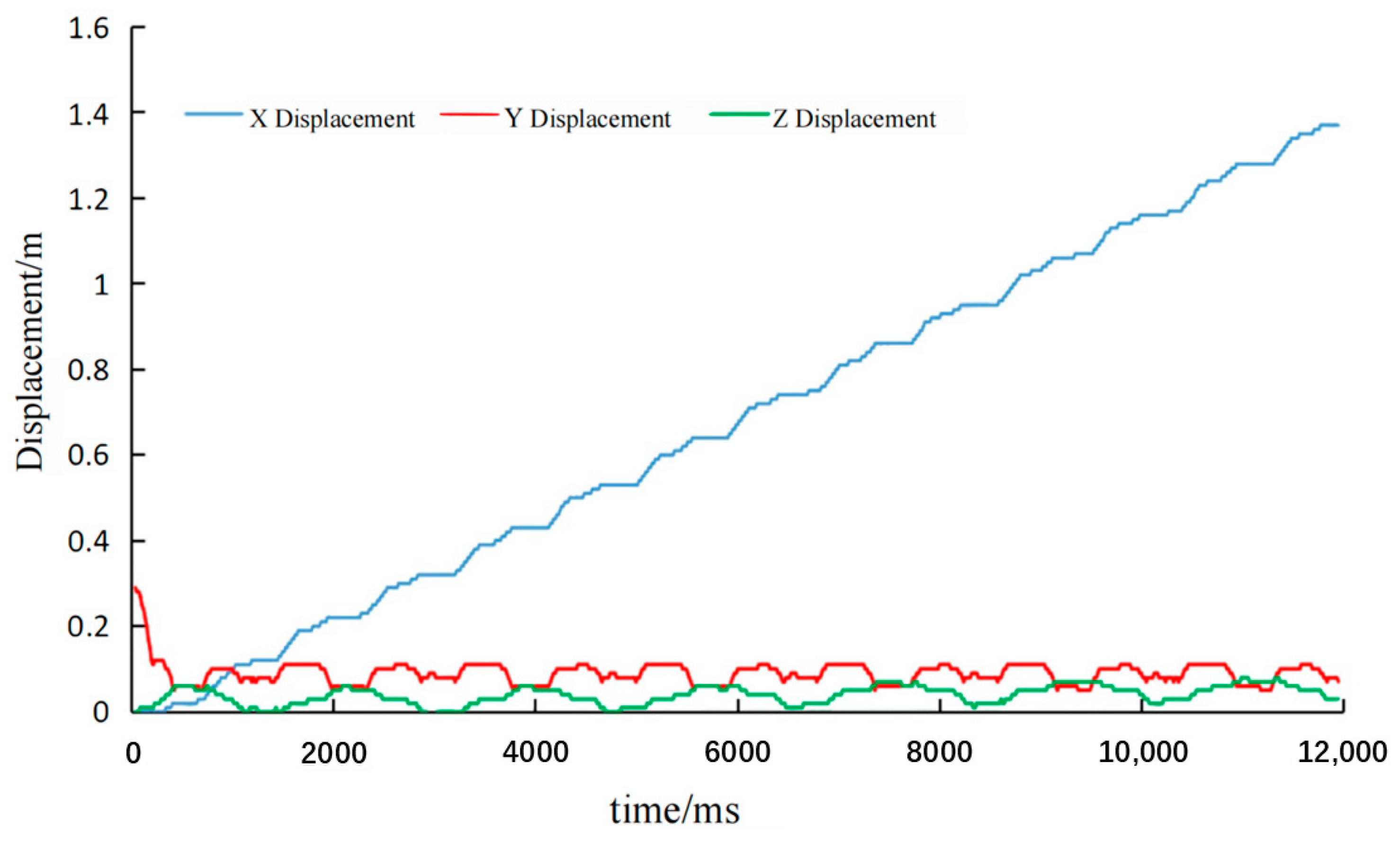 Electronics 13 05015 g012