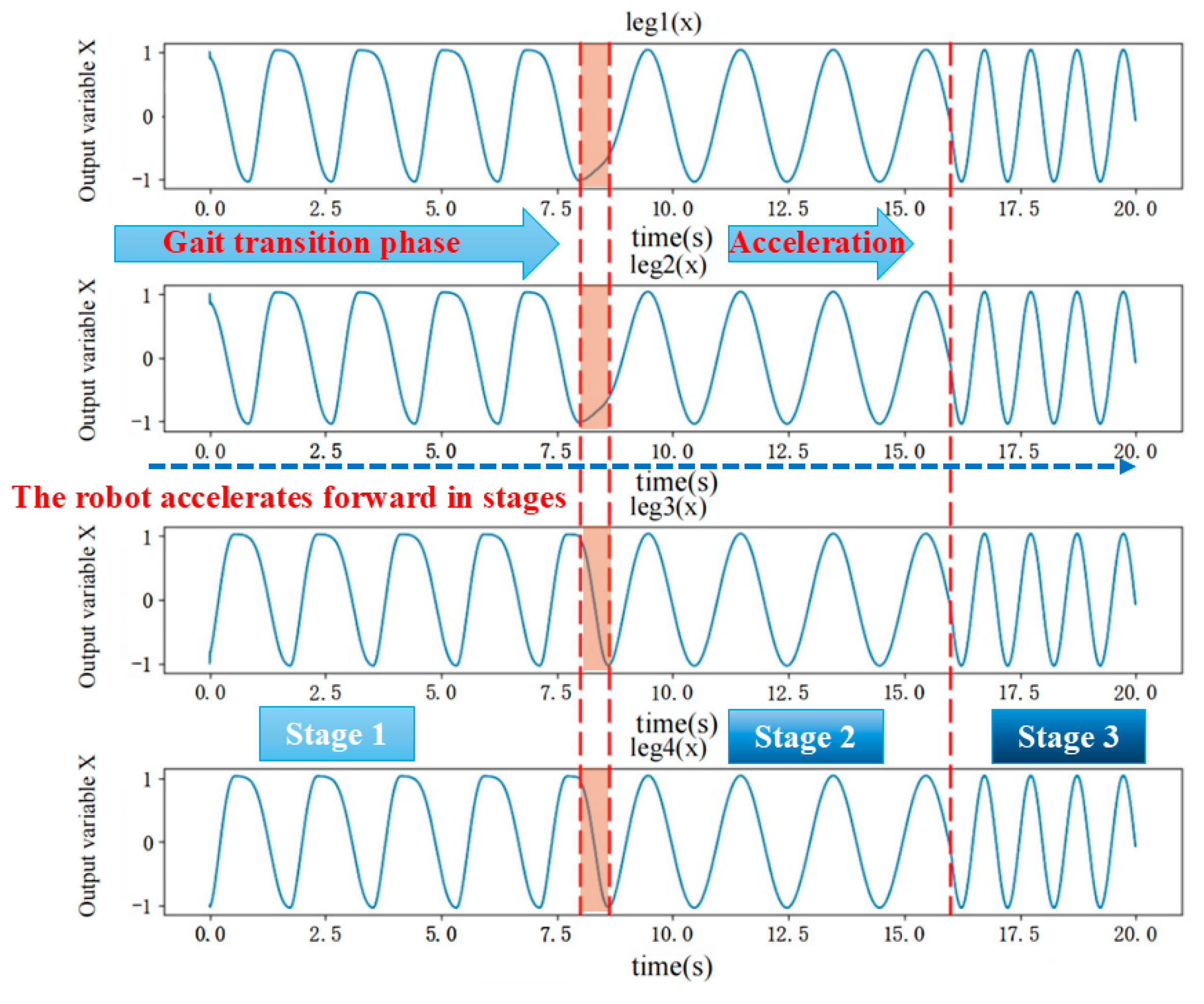 Electronics 13 05015 g013