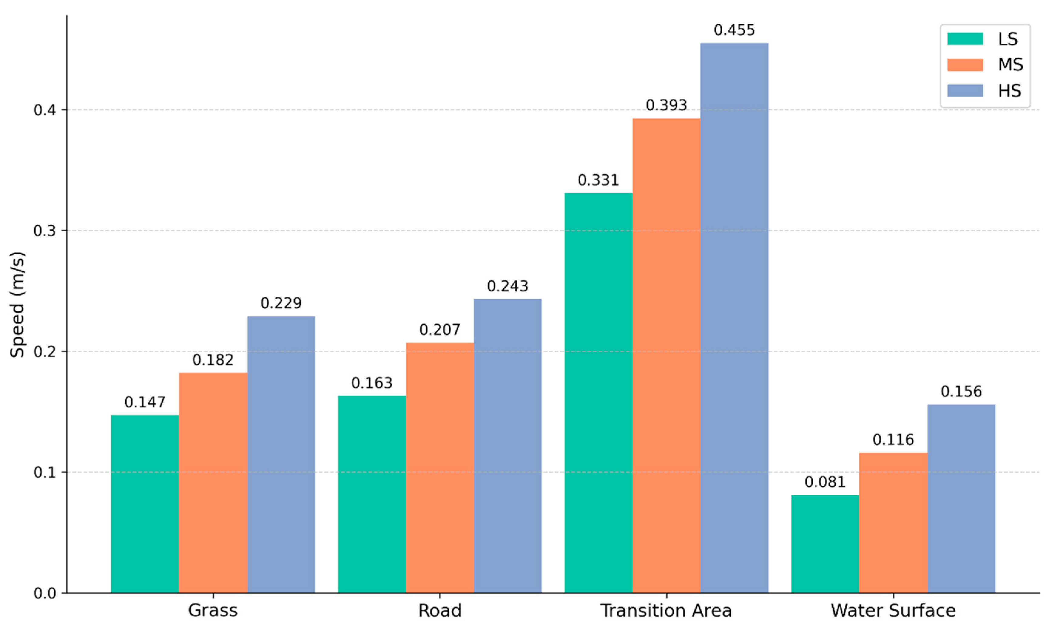 Electronics 13 05015 g016